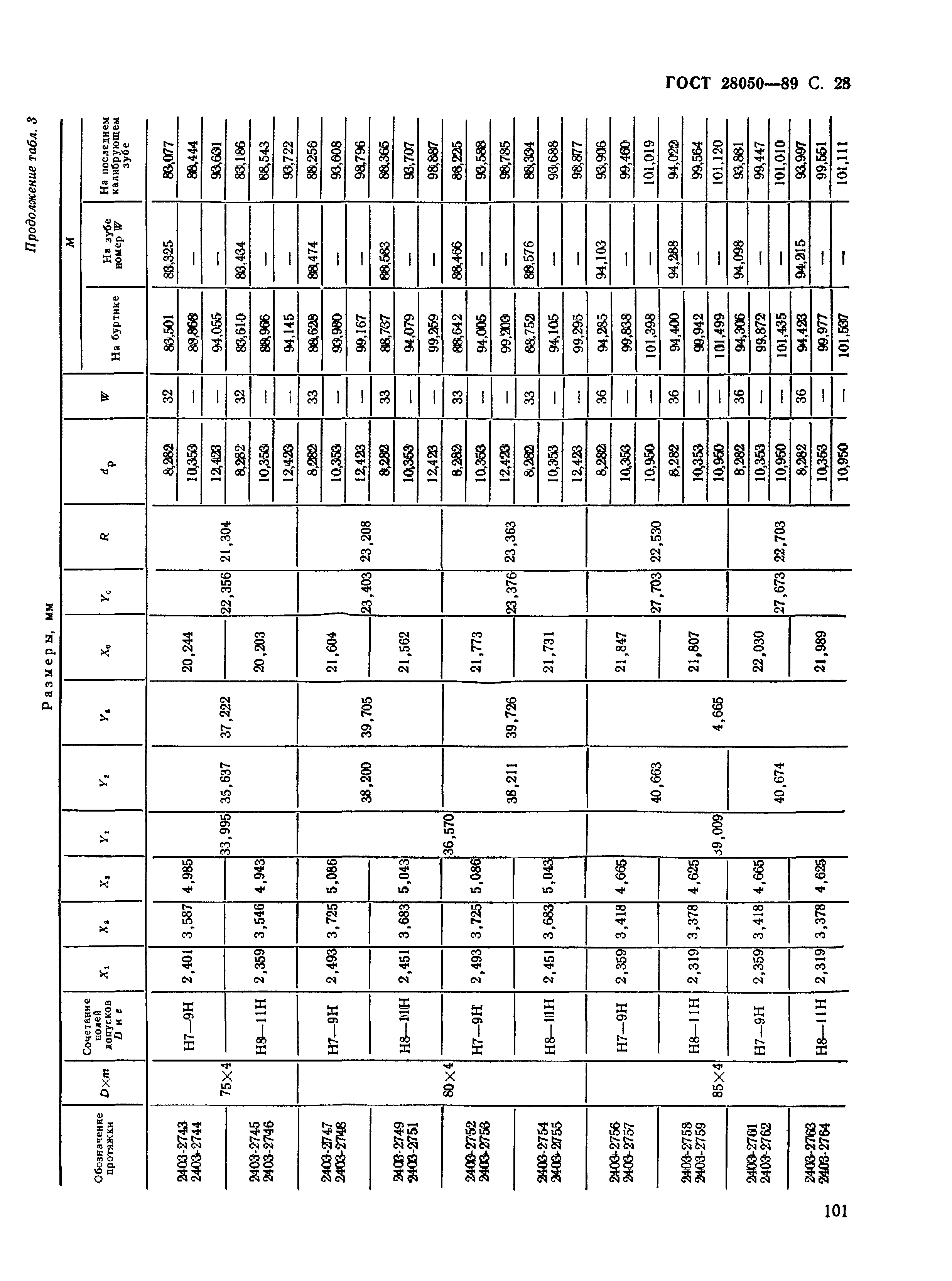 ГОСТ 28050-89