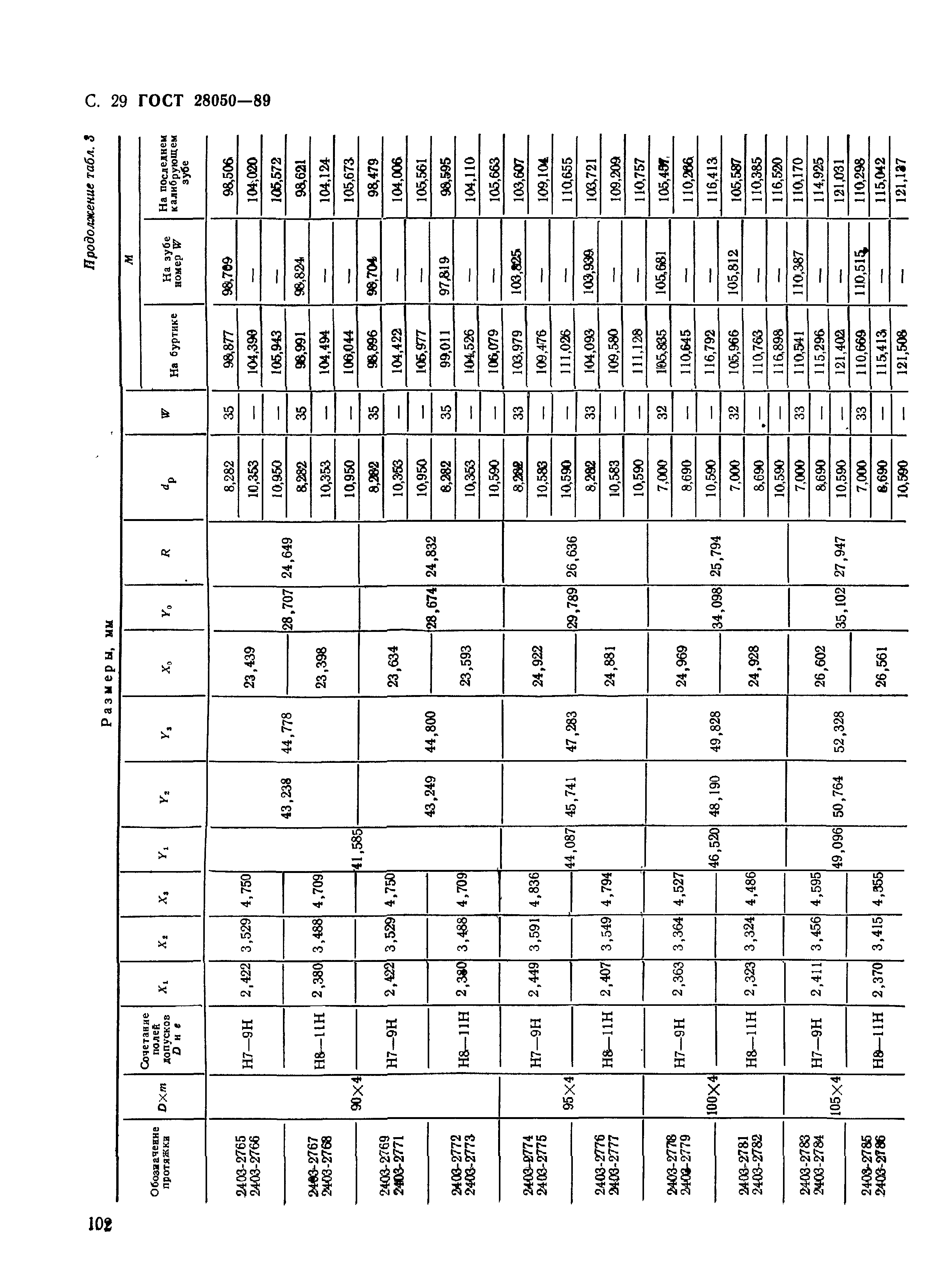 ГОСТ 28050-89