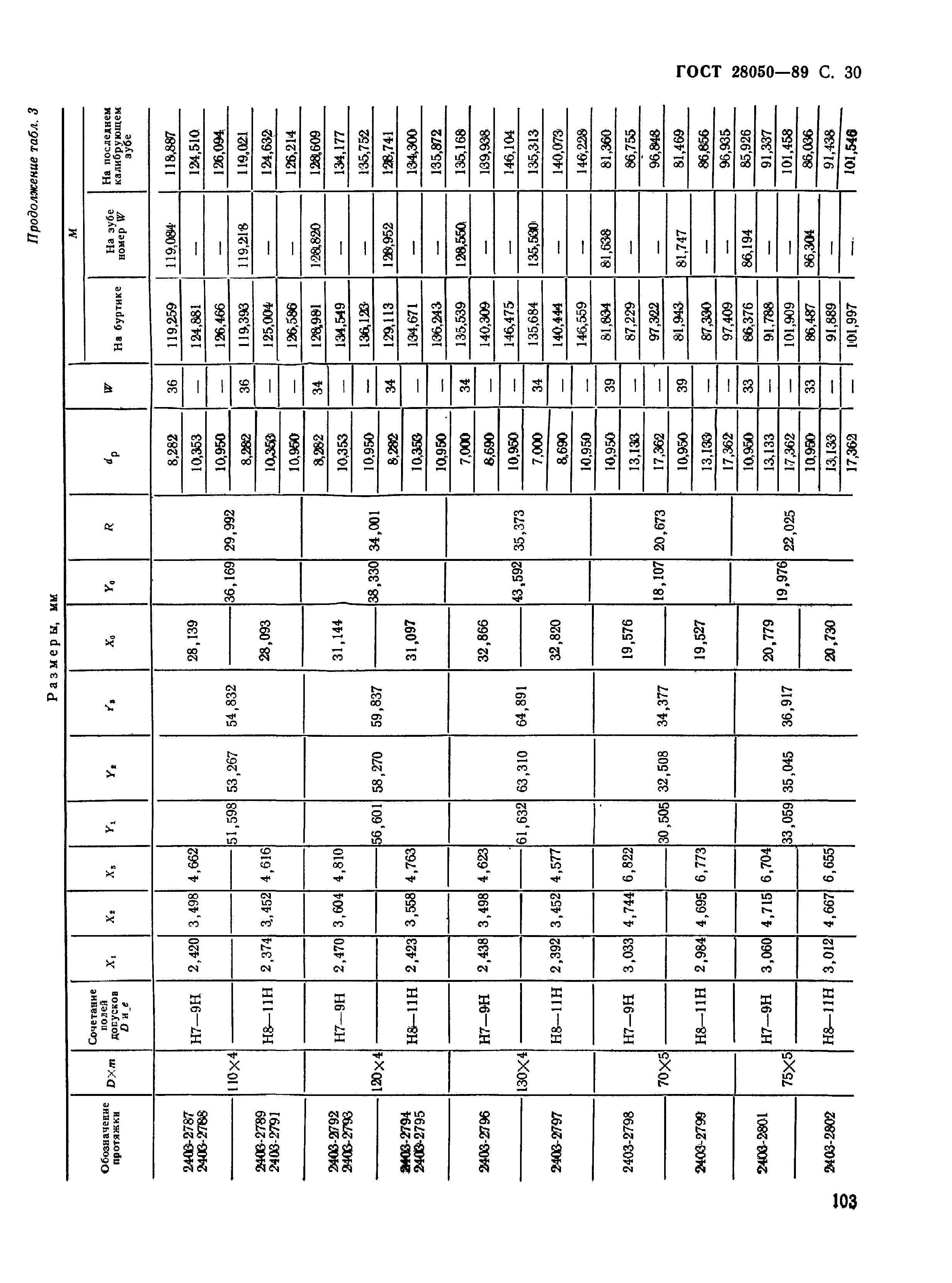 ГОСТ 28050-89