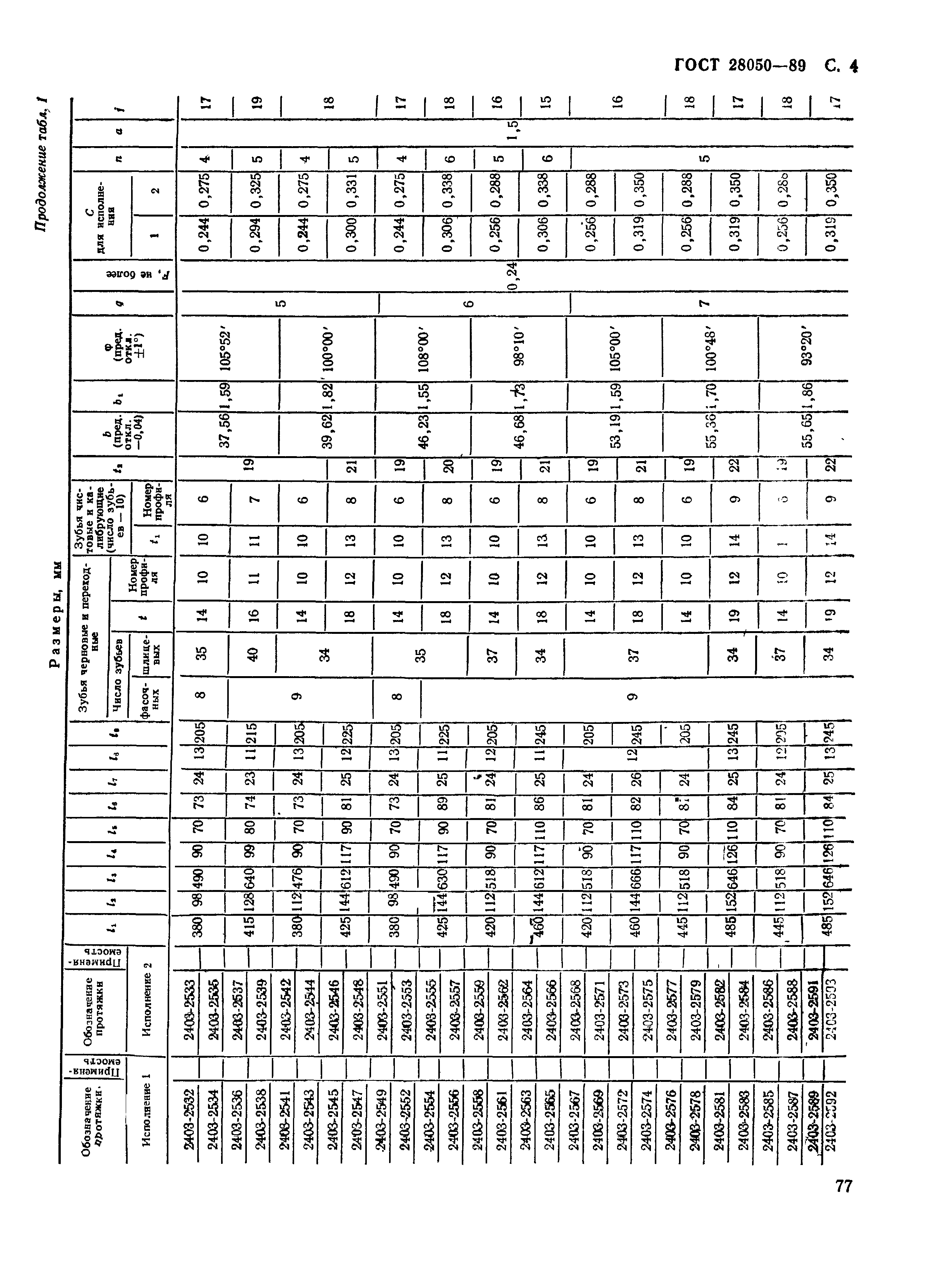 ГОСТ 28050-89