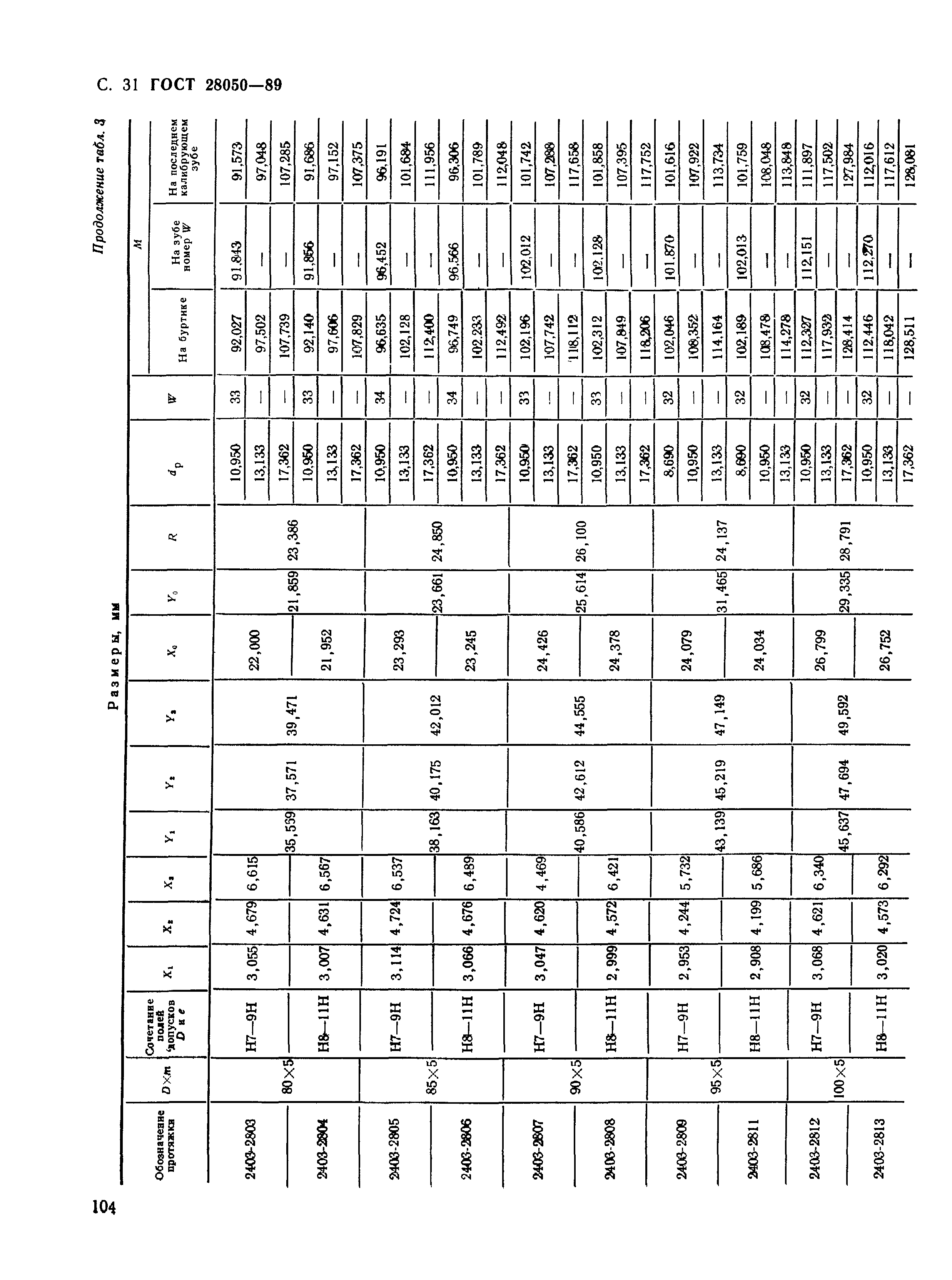 ГОСТ 28050-89