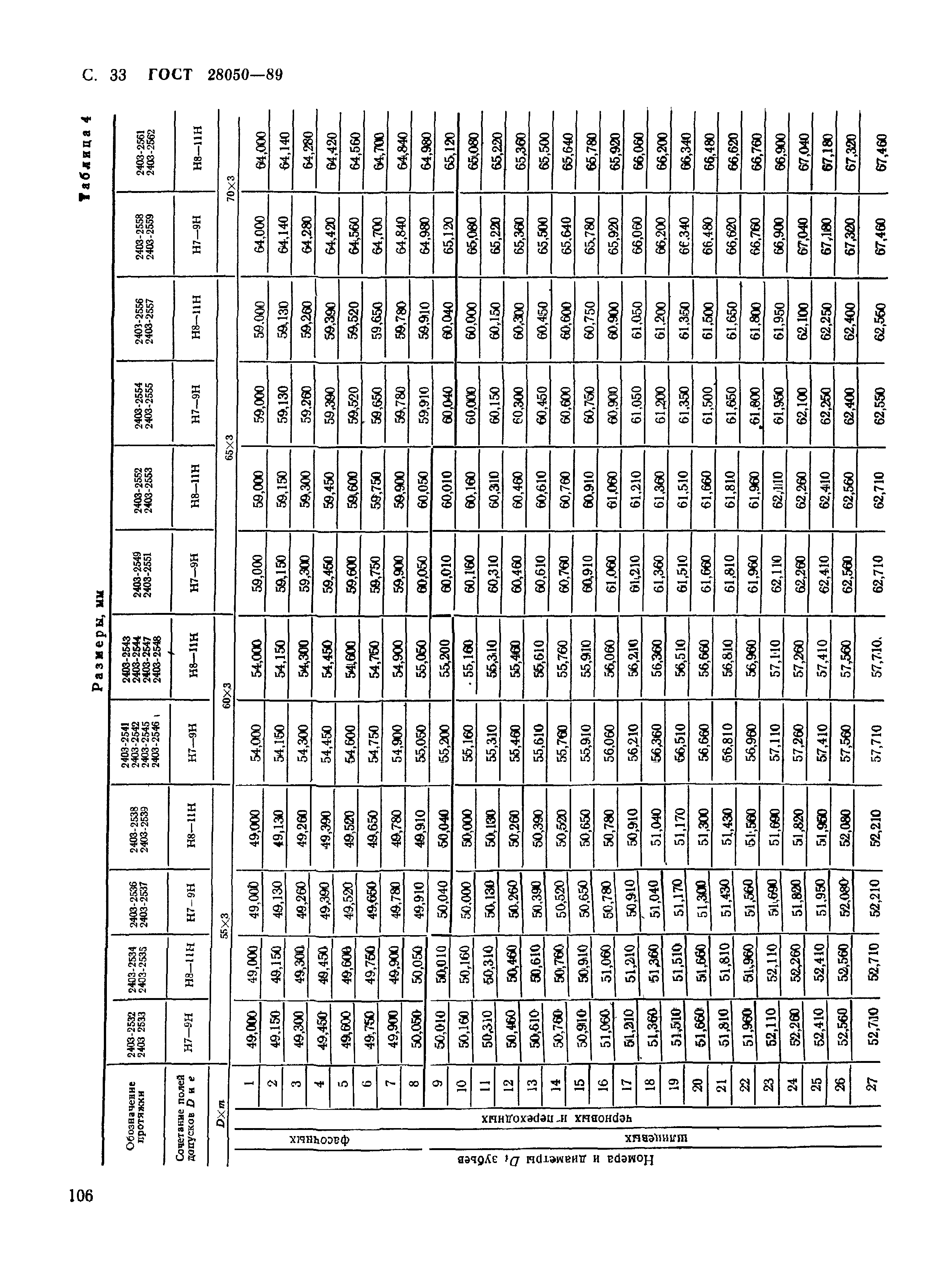 ГОСТ 28050-89