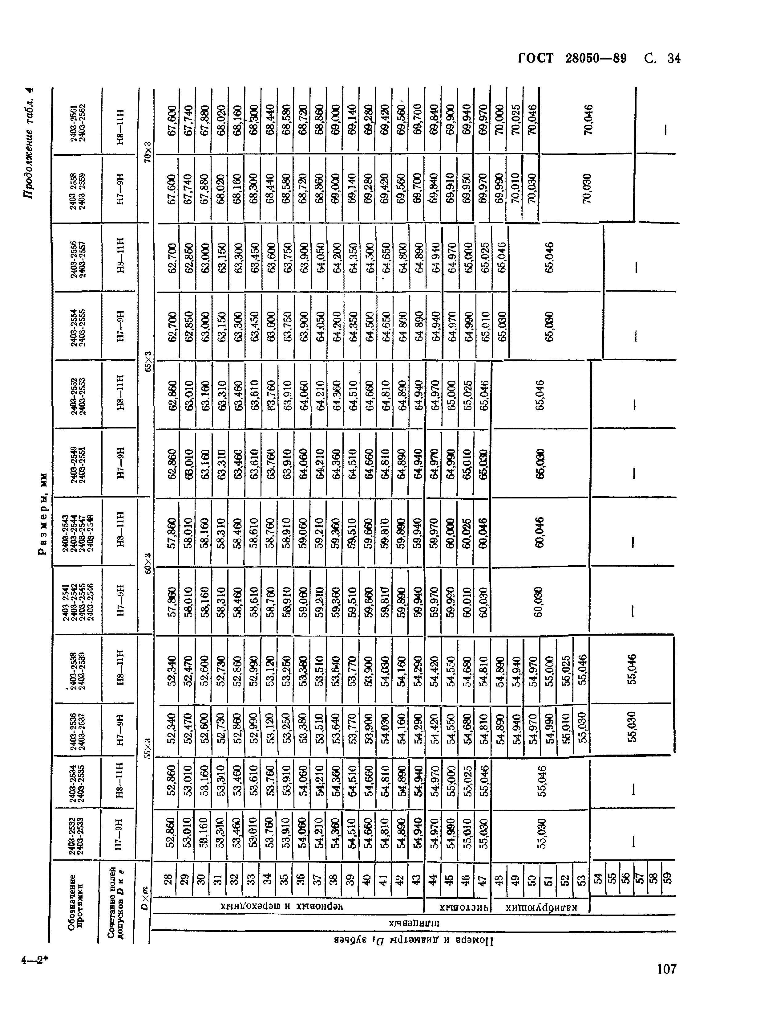 ГОСТ 28050-89