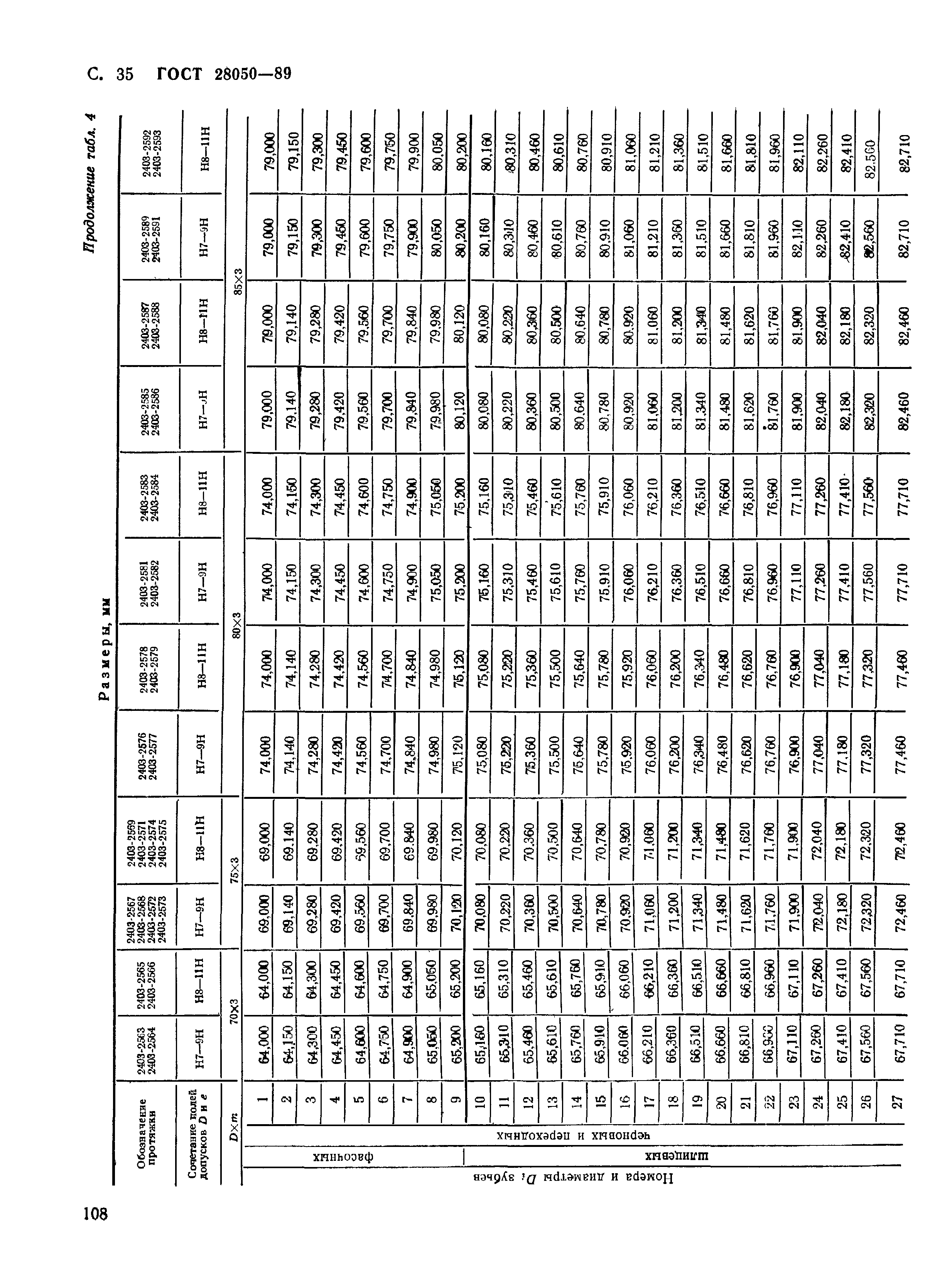 ГОСТ 28050-89