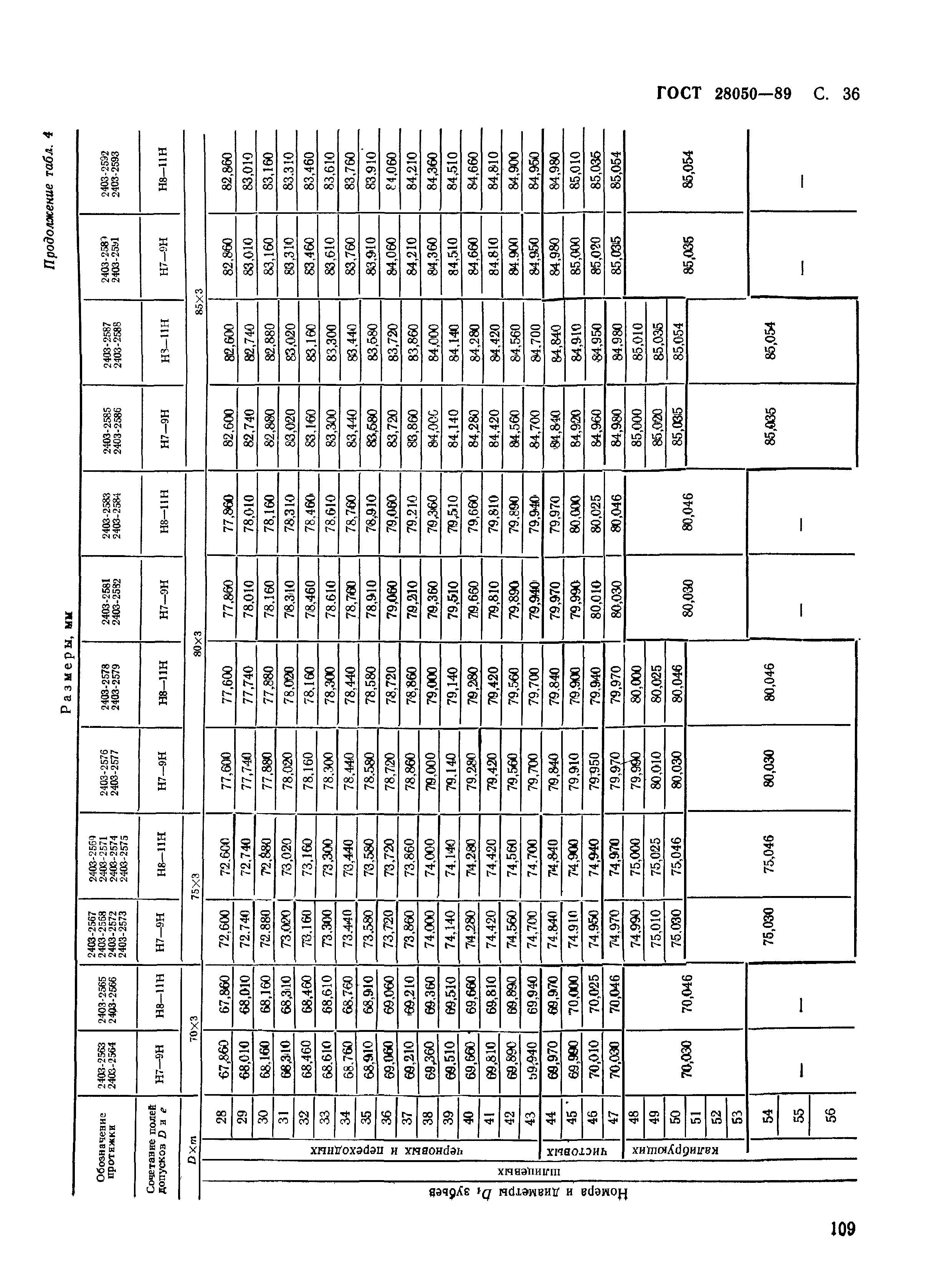 ГОСТ 28050-89