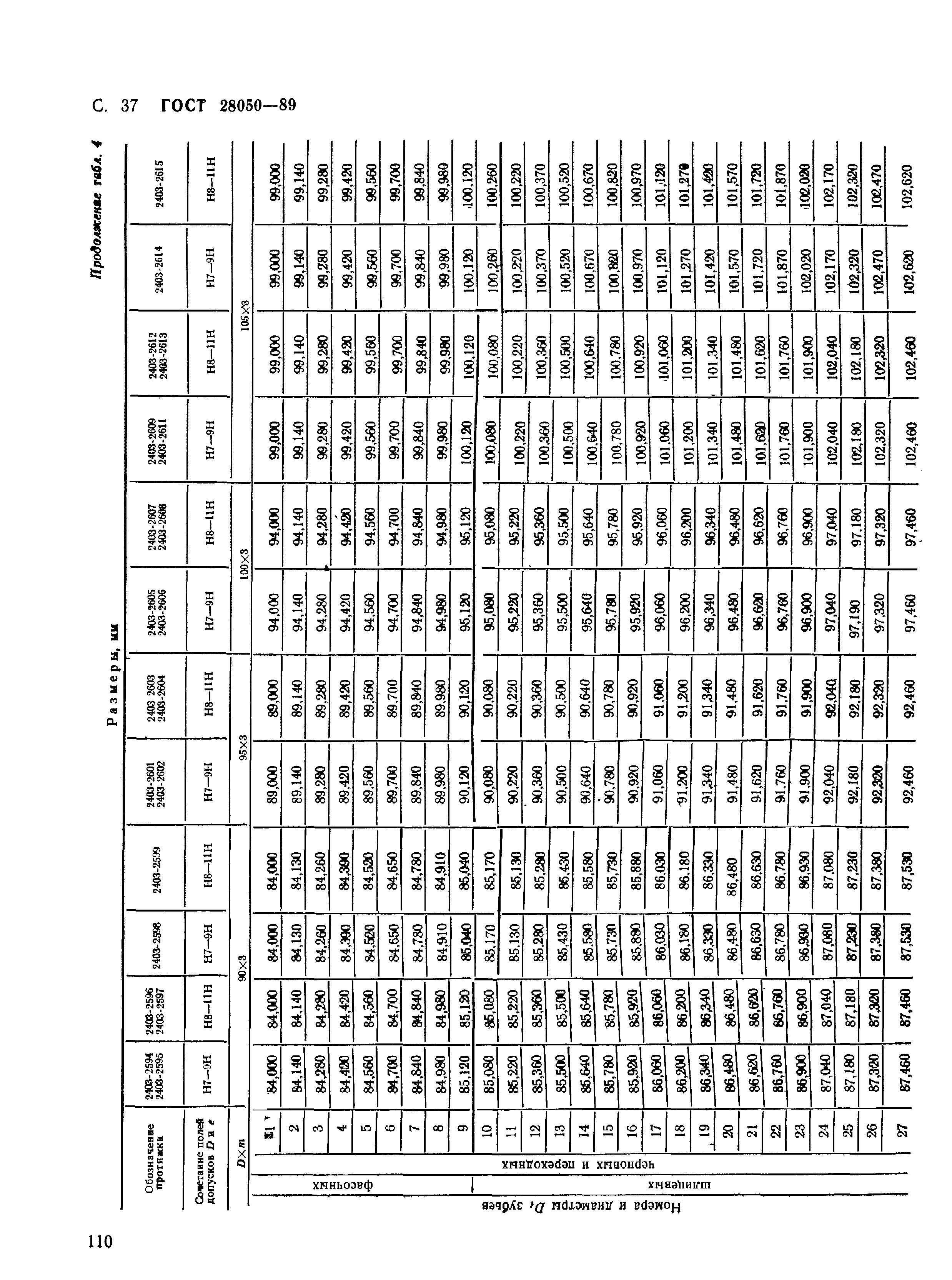 ГОСТ 28050-89