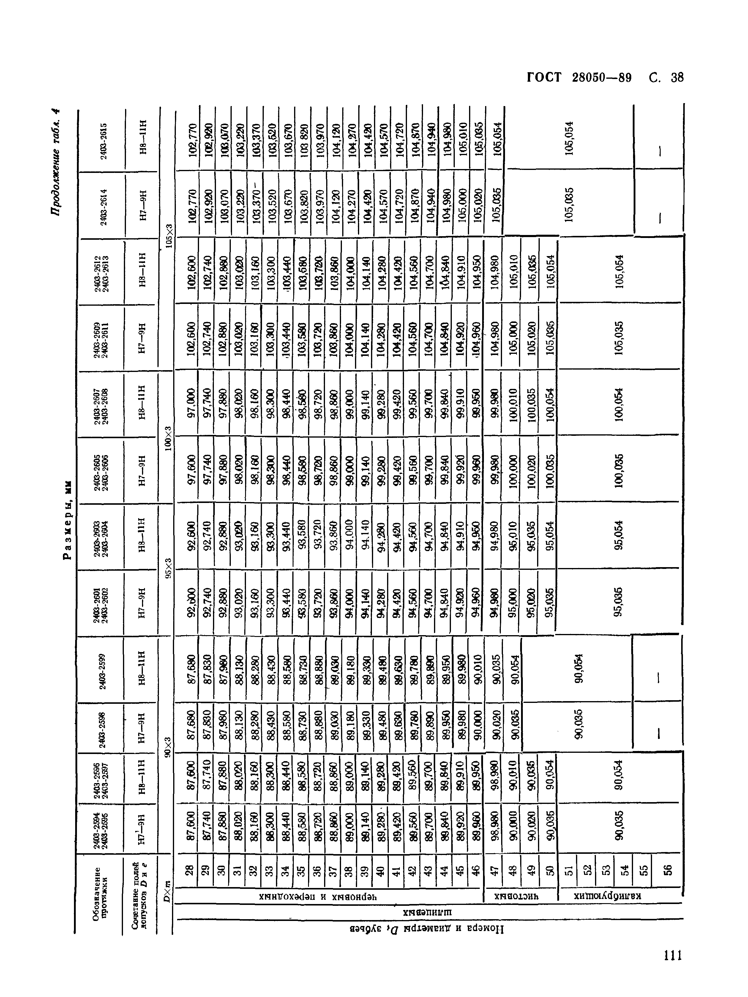 ГОСТ 28050-89