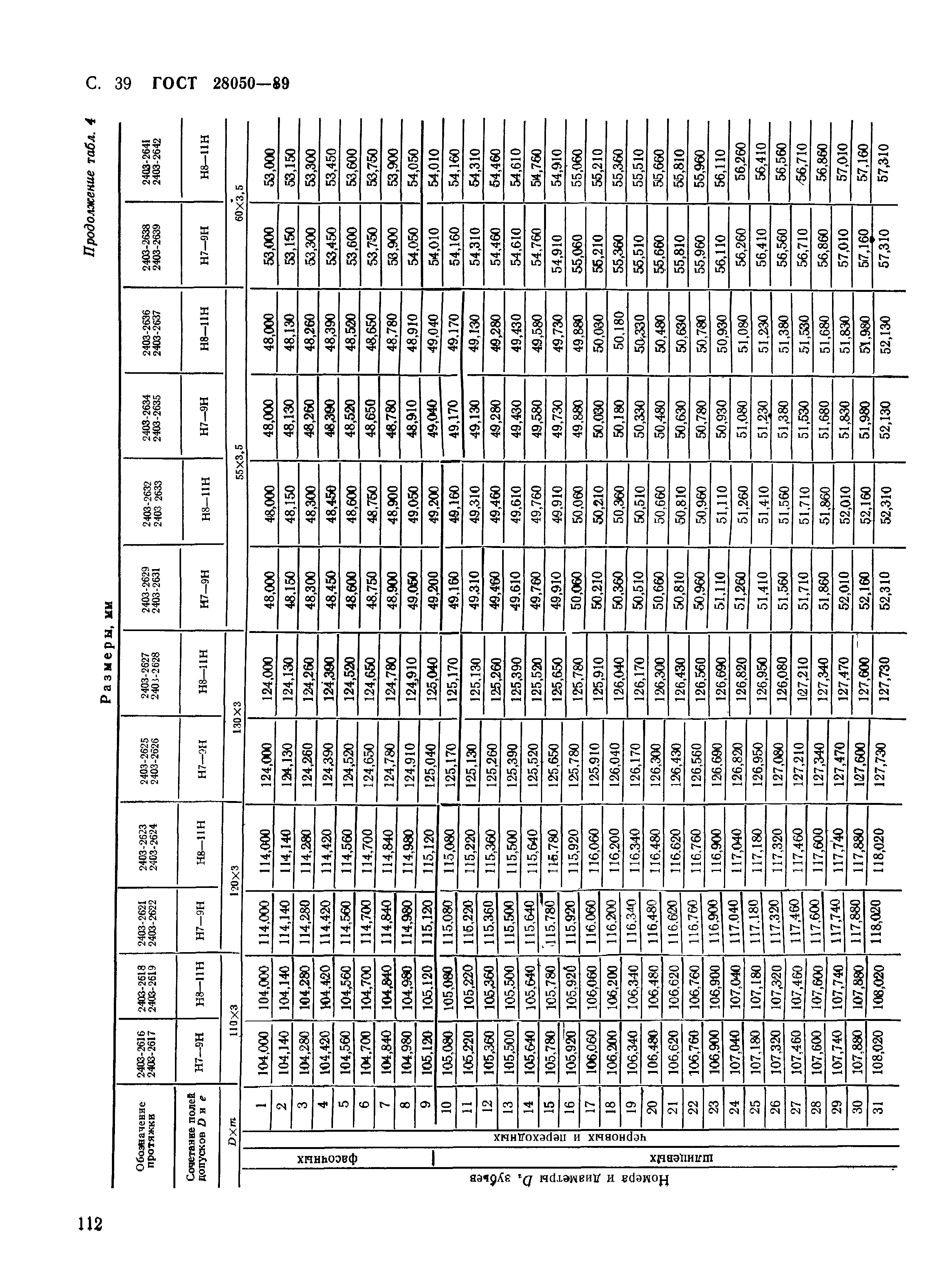 ГОСТ 28050-89