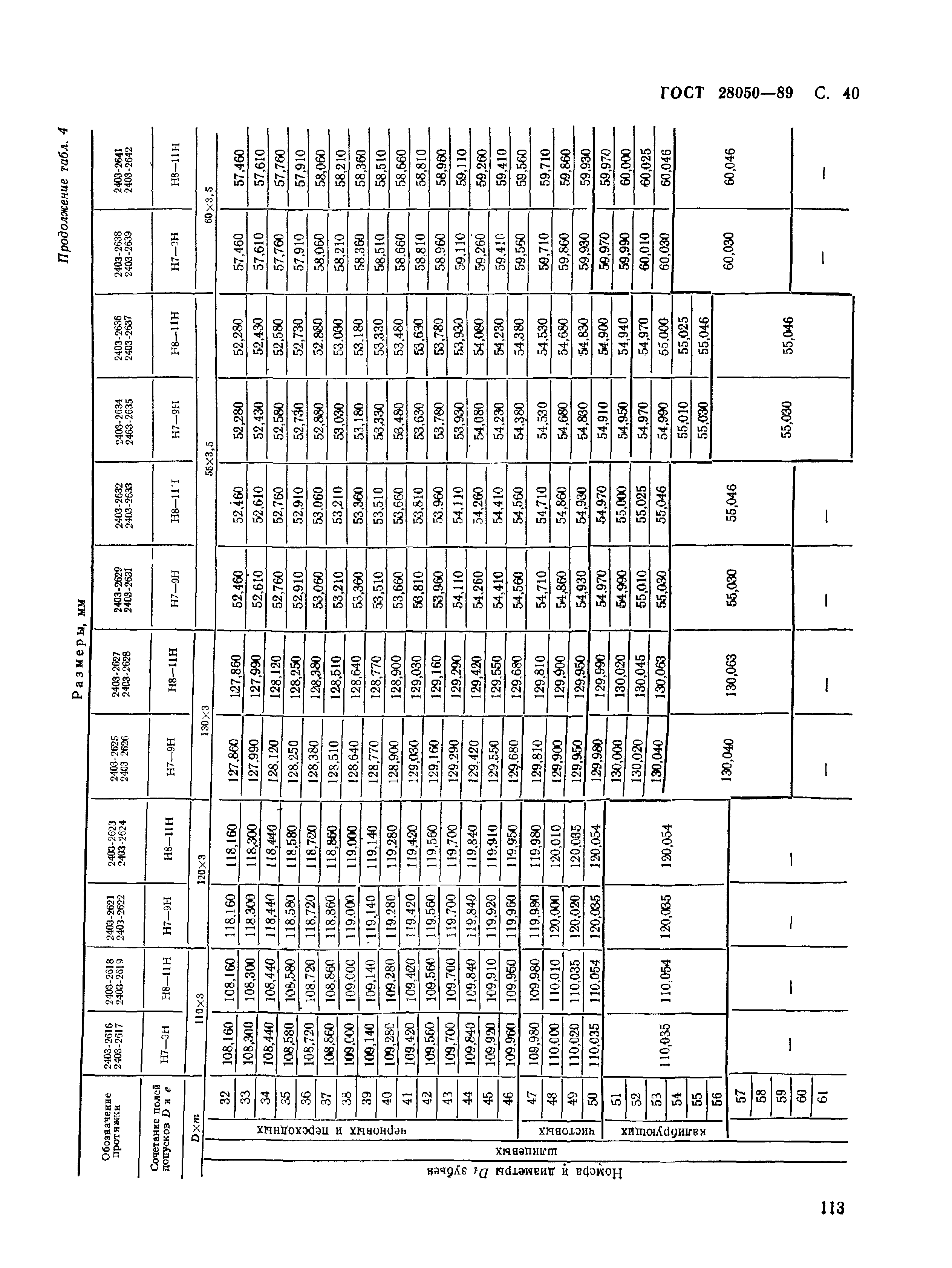 ГОСТ 28050-89