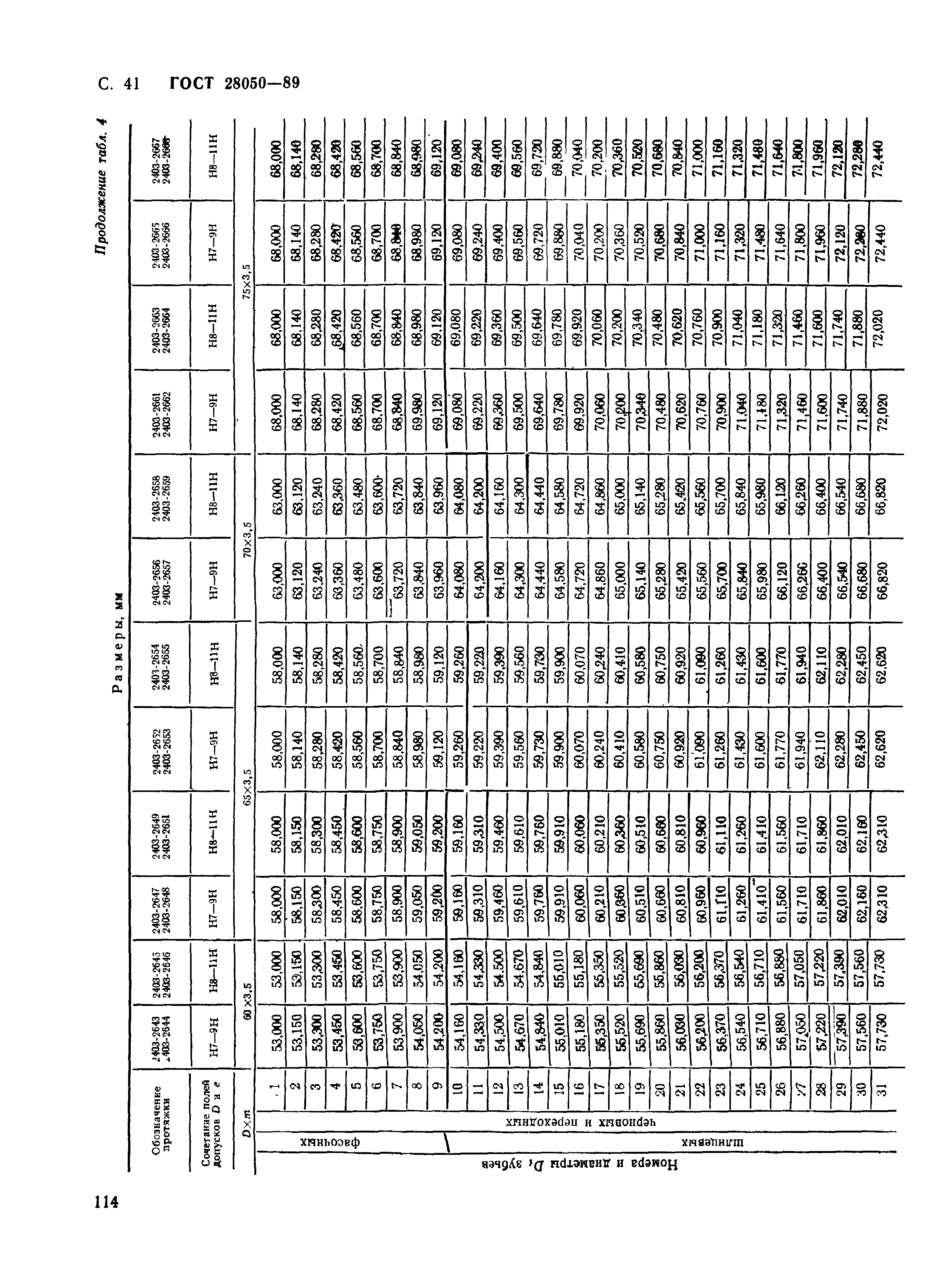 ГОСТ 28050-89