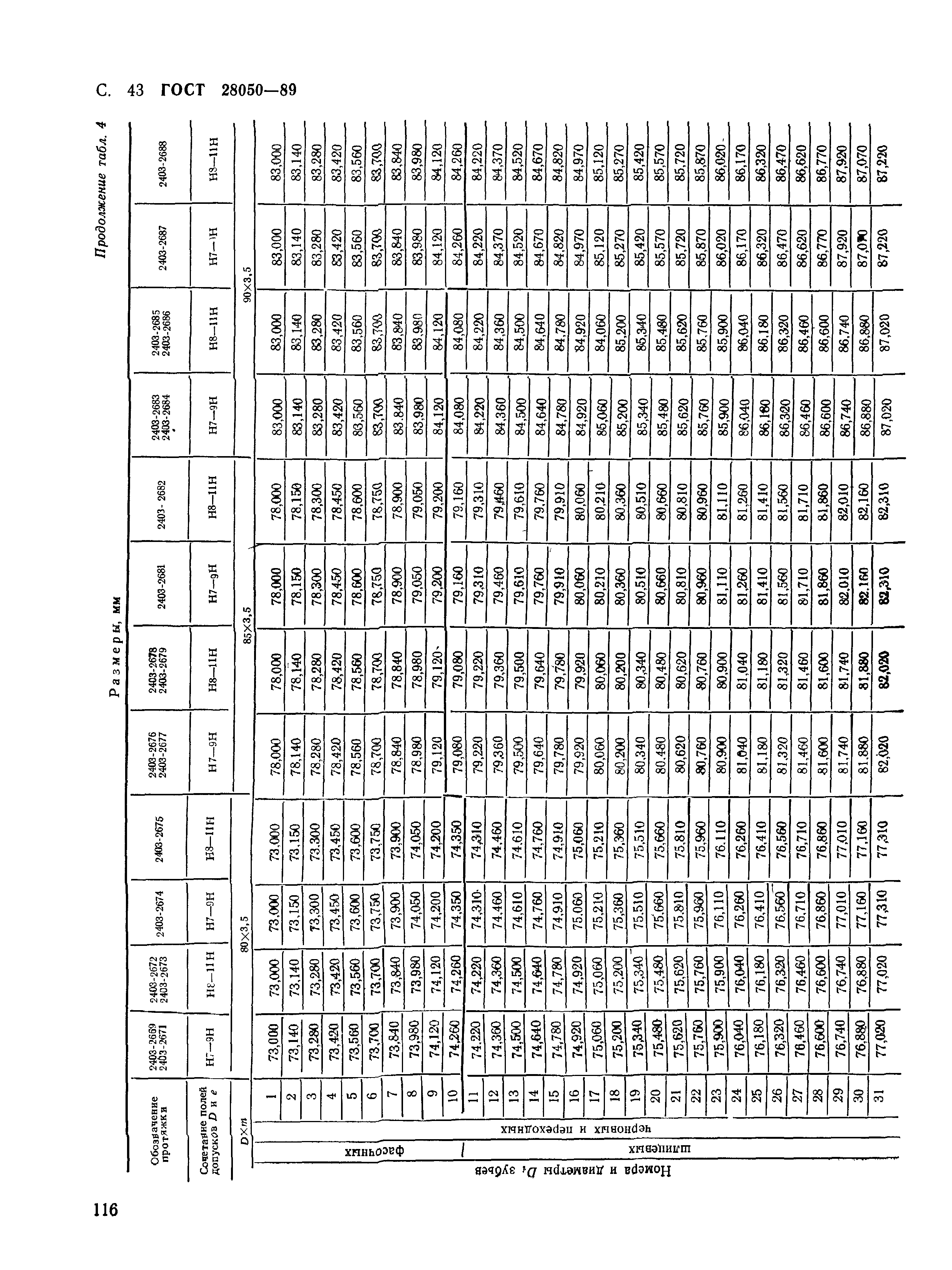 ГОСТ 28050-89