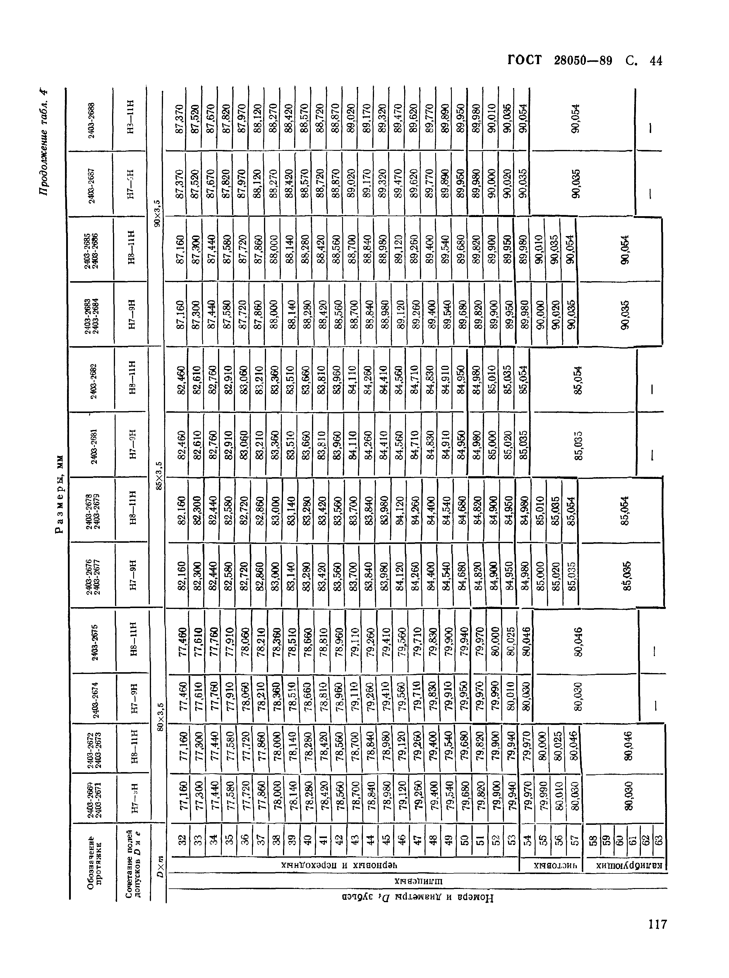 ГОСТ 28050-89