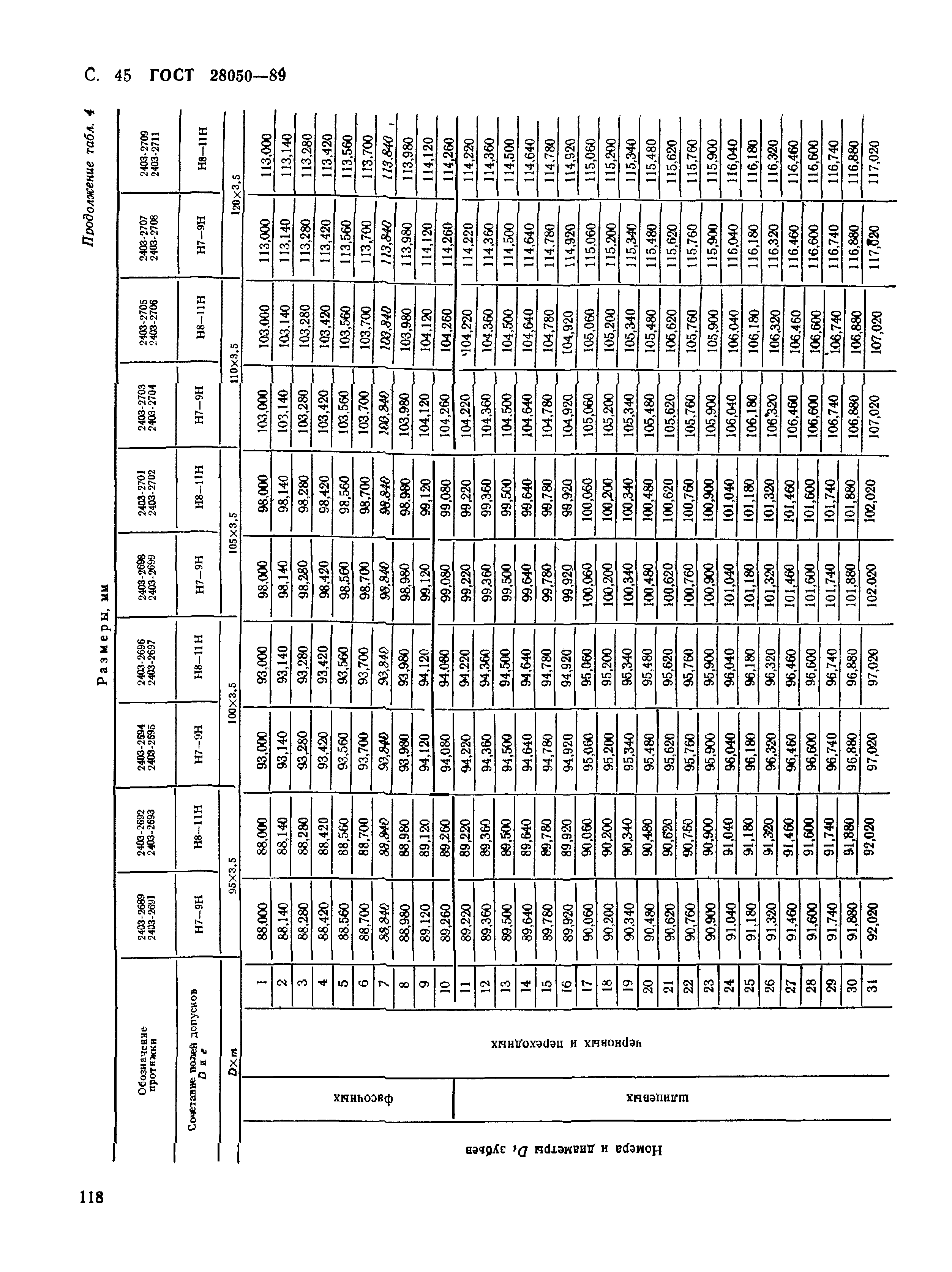 ГОСТ 28050-89