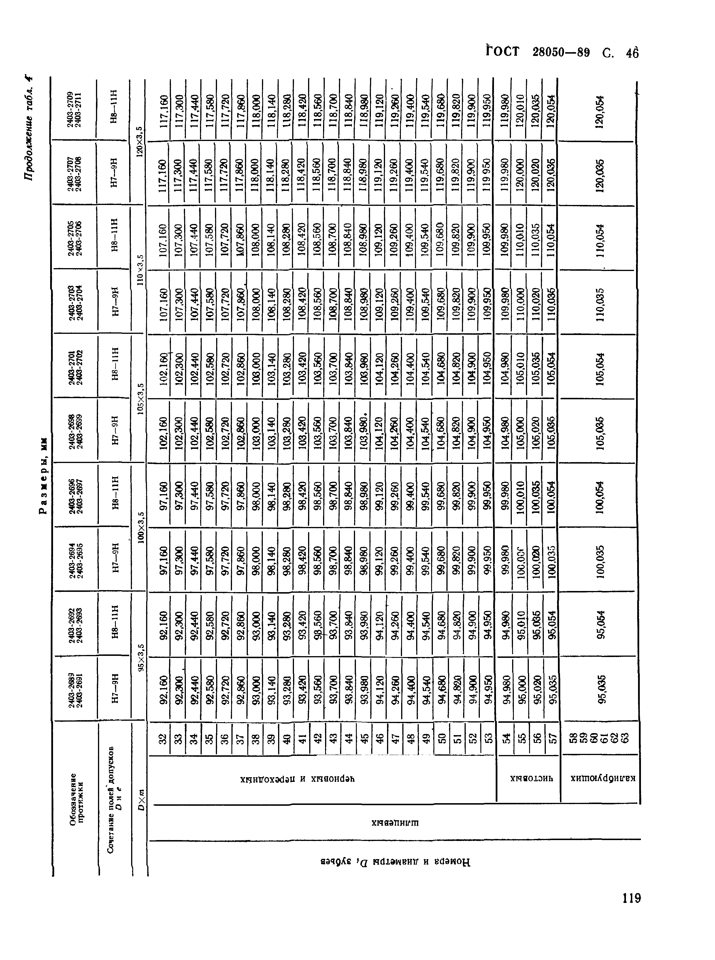 ГОСТ 28050-89