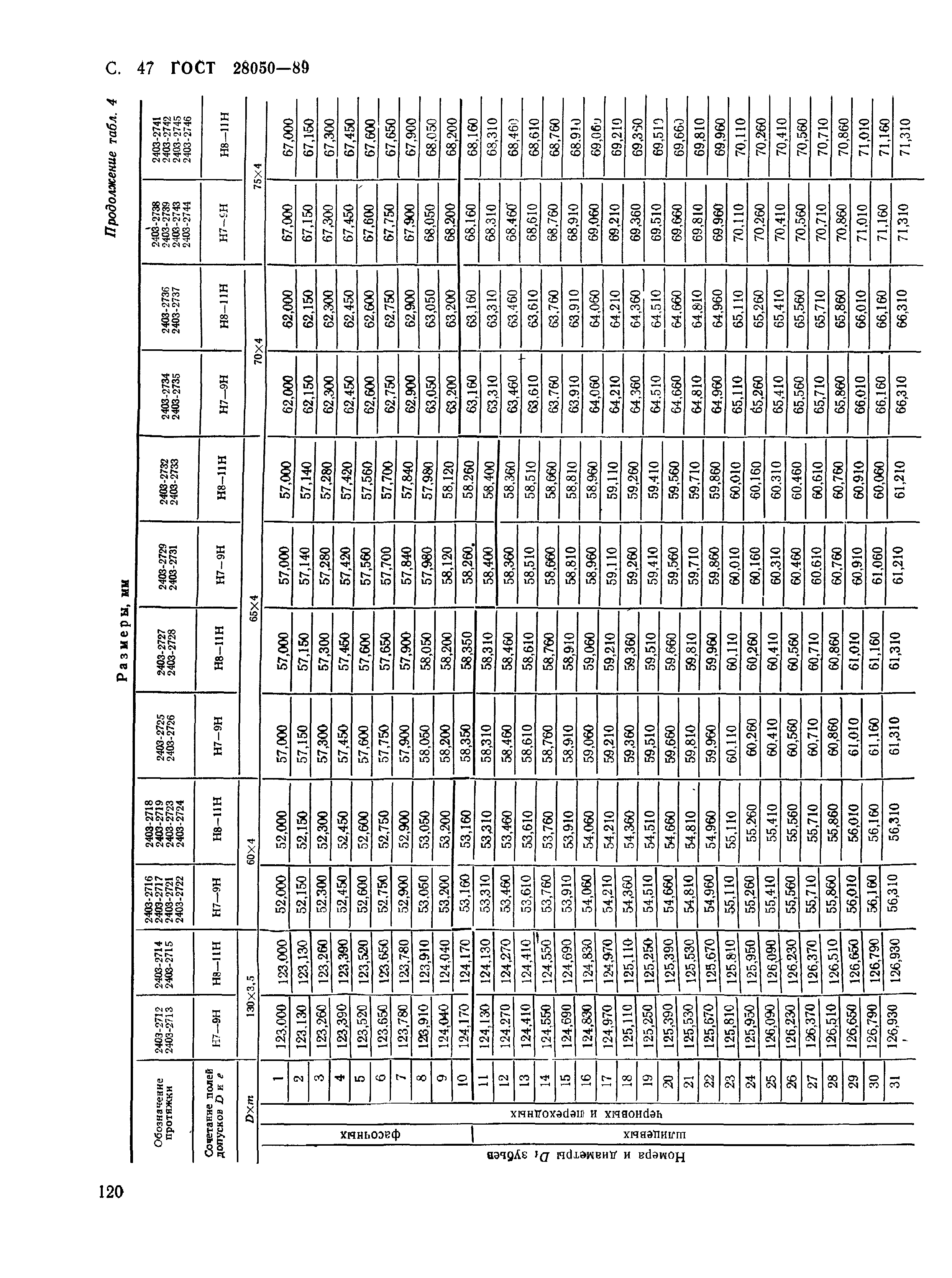 ГОСТ 28050-89