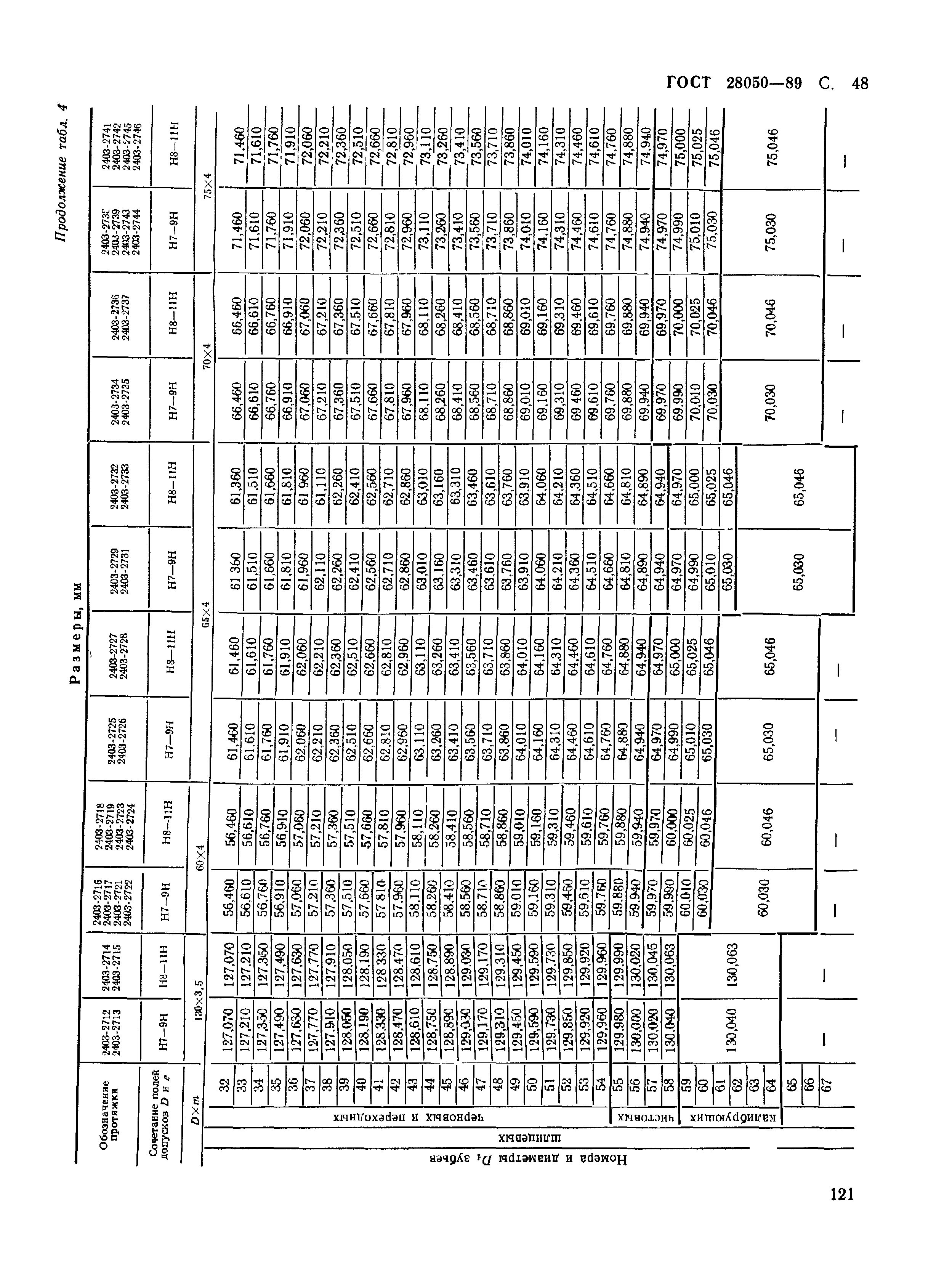 ГОСТ 28050-89