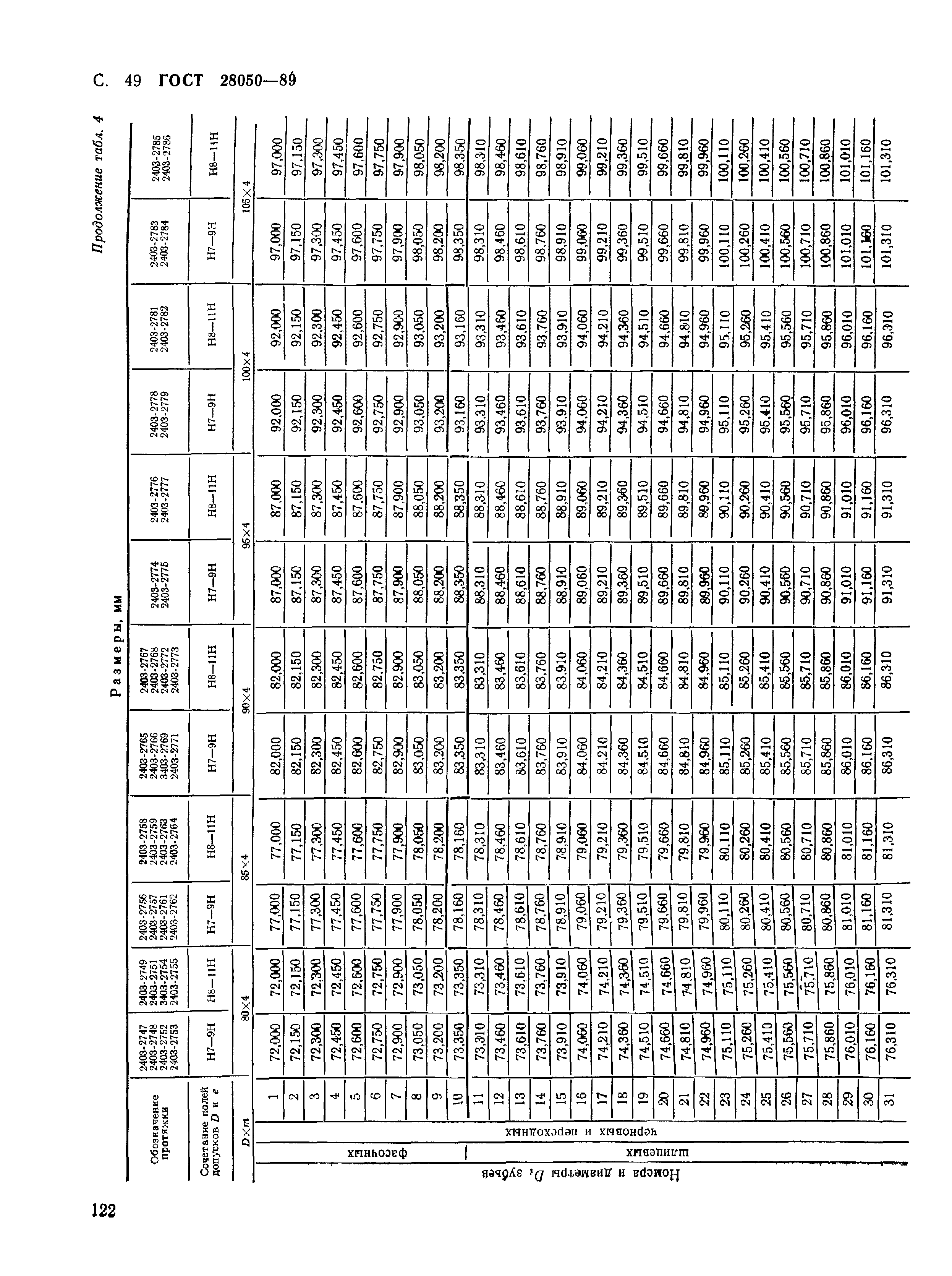 ГОСТ 28050-89