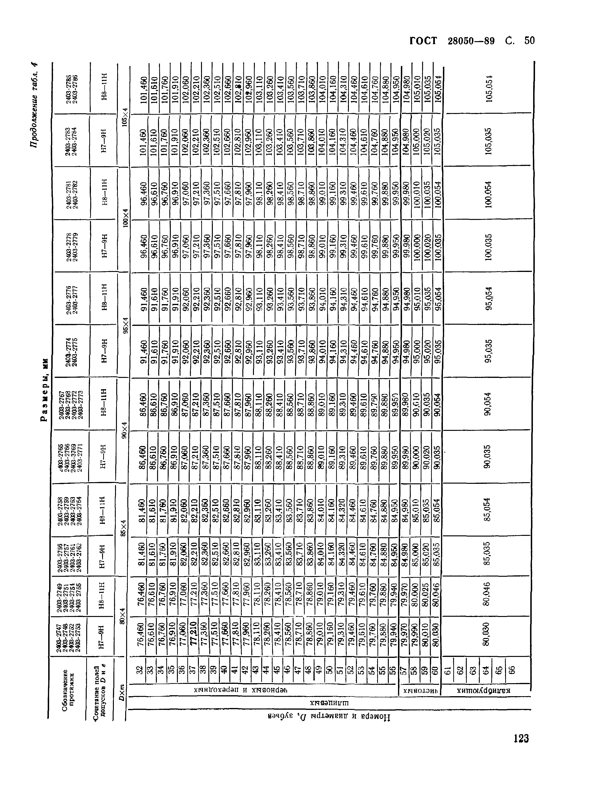 ГОСТ 28050-89