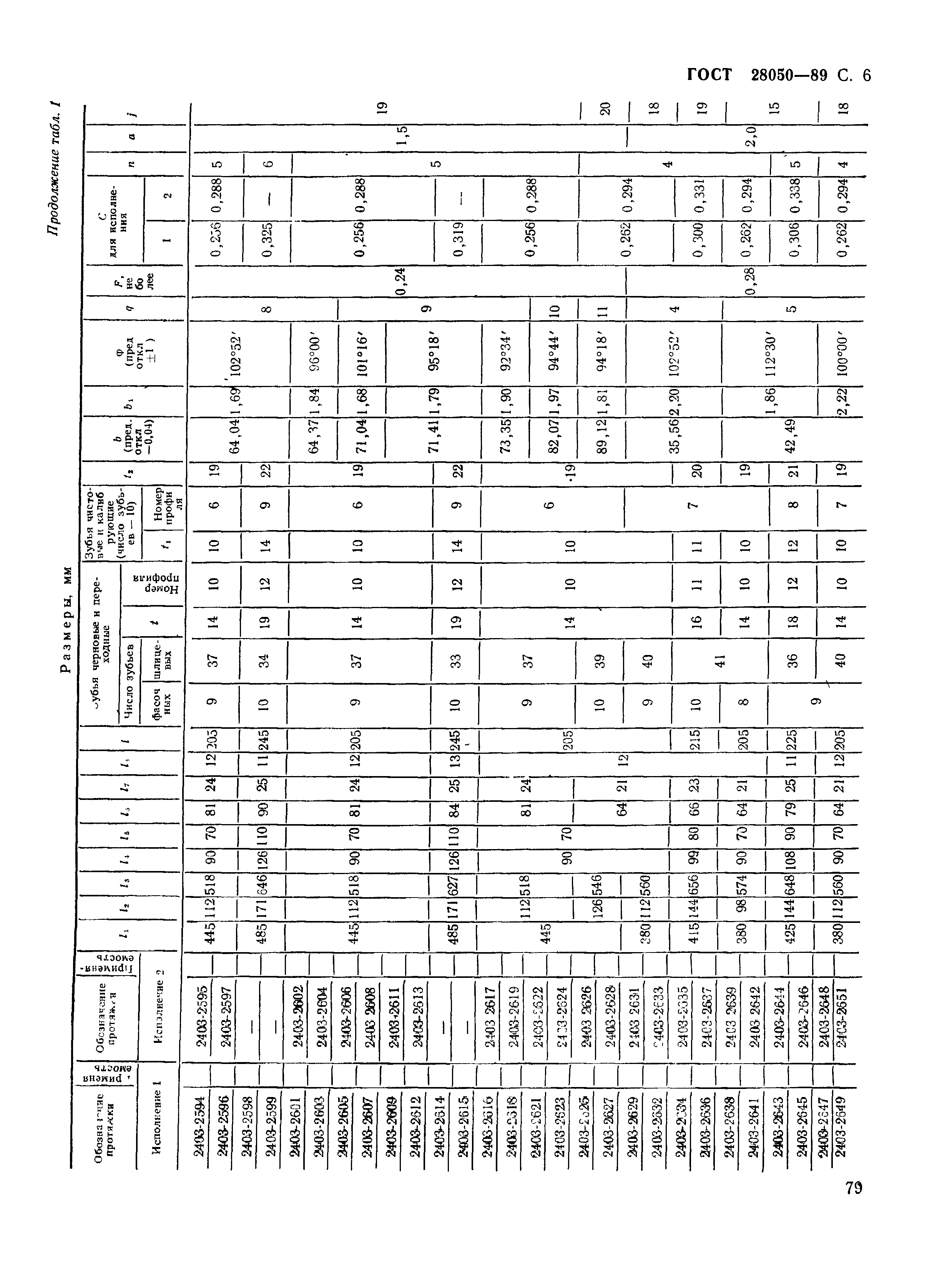 ГОСТ 28050-89