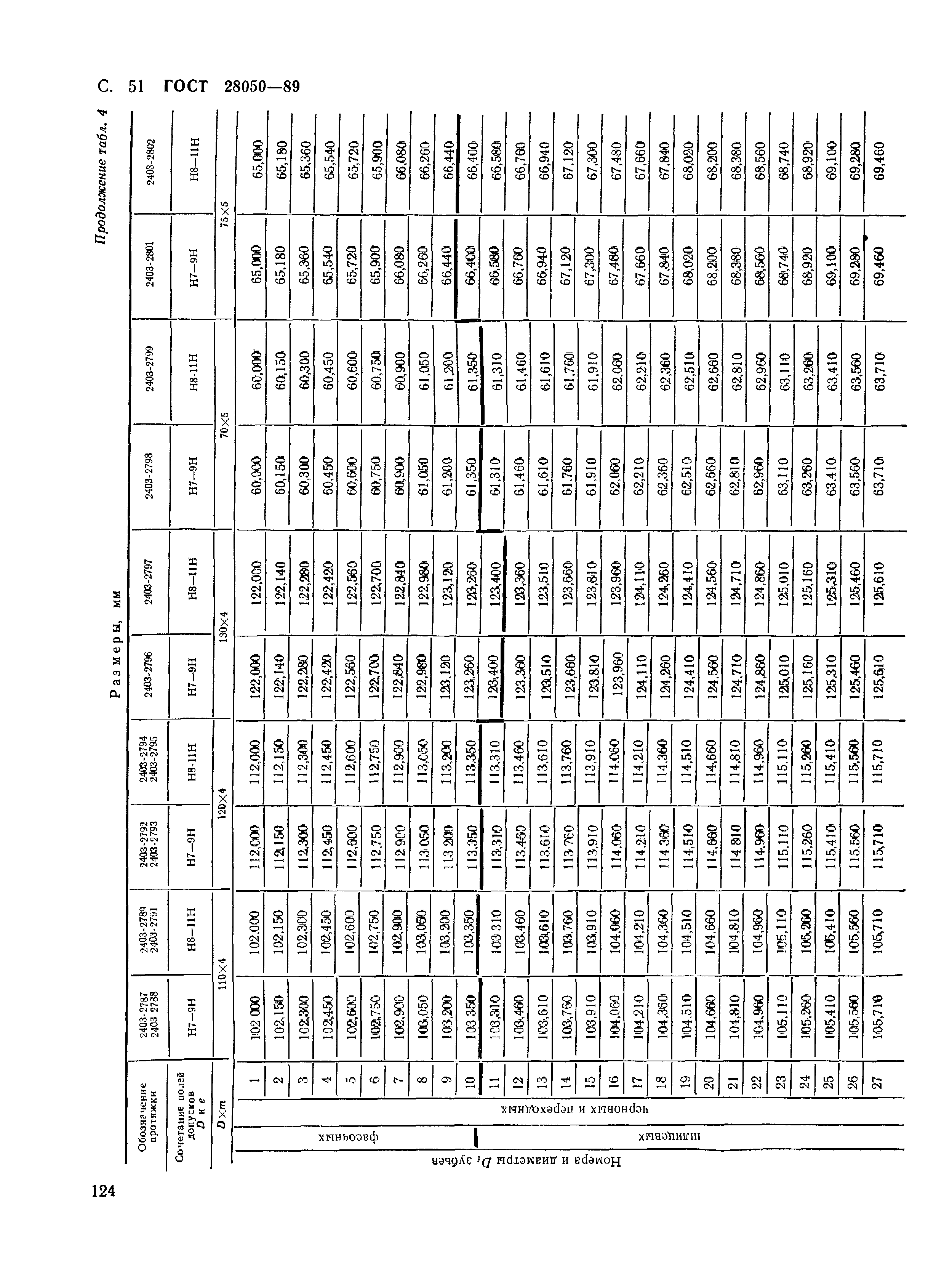 ГОСТ 28050-89