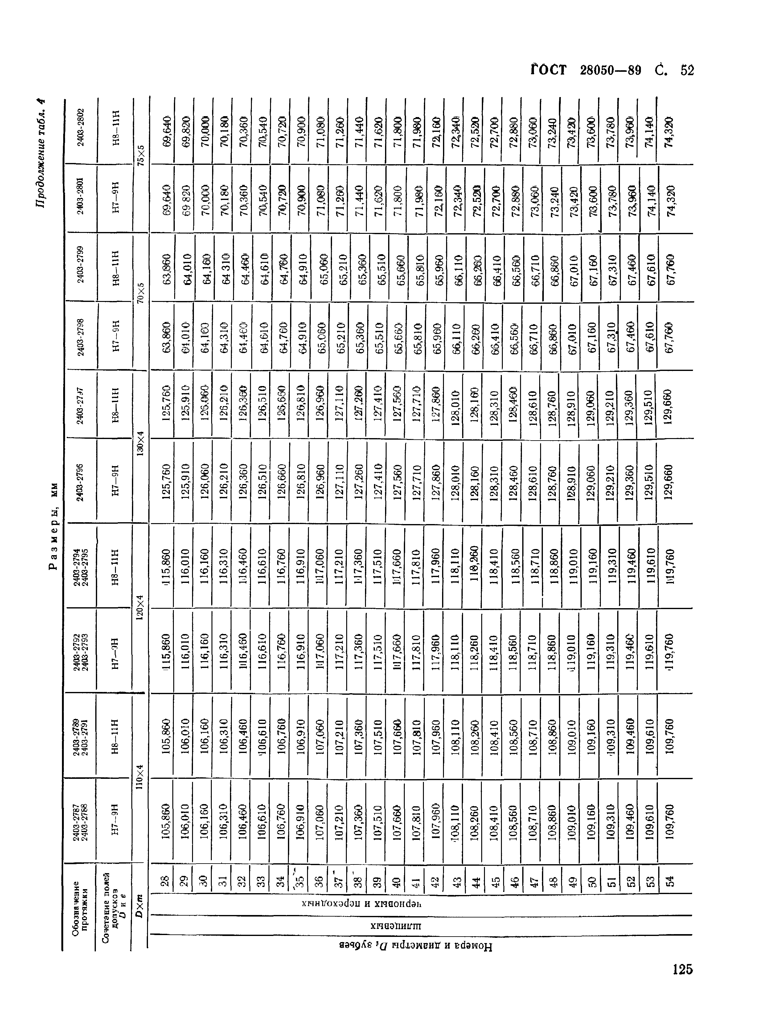 ГОСТ 28050-89