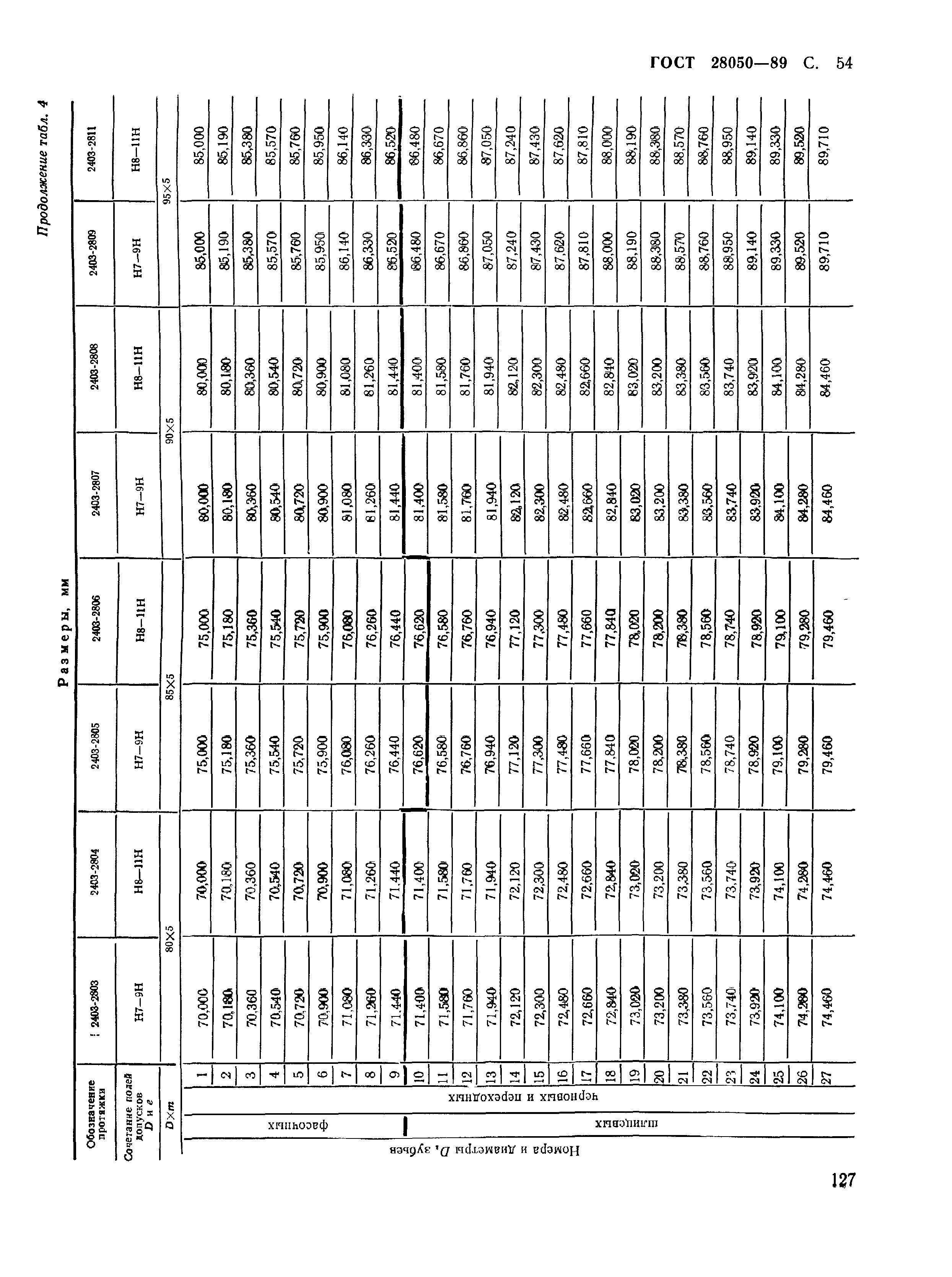 ГОСТ 28050-89