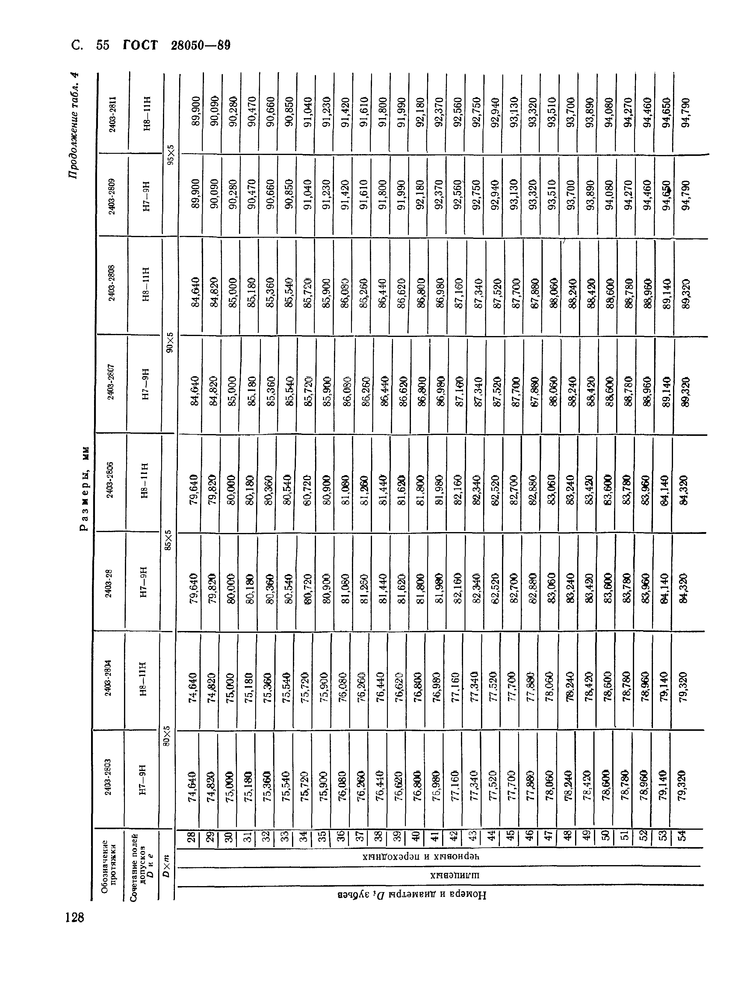 ГОСТ 28050-89