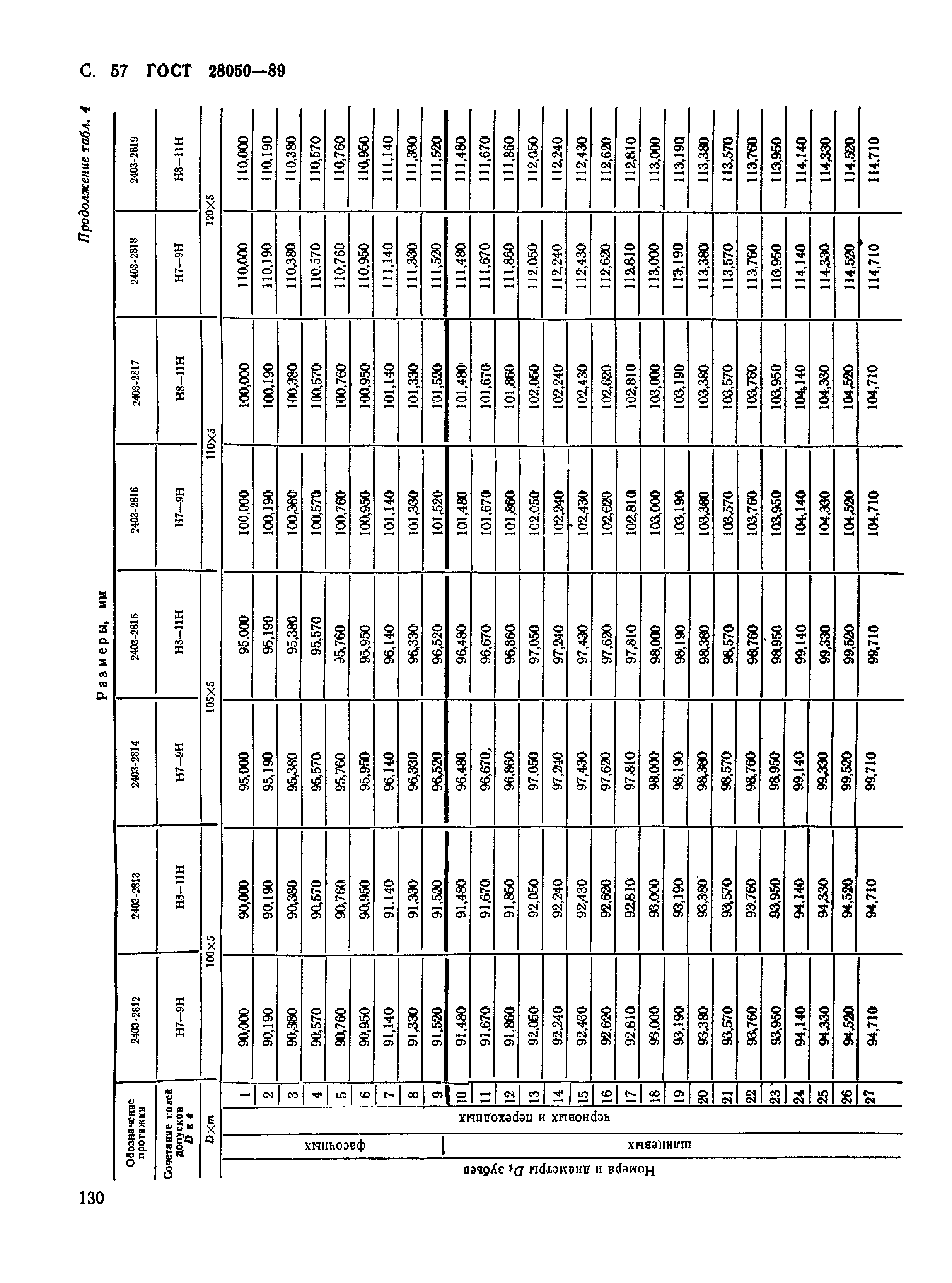 ГОСТ 28050-89