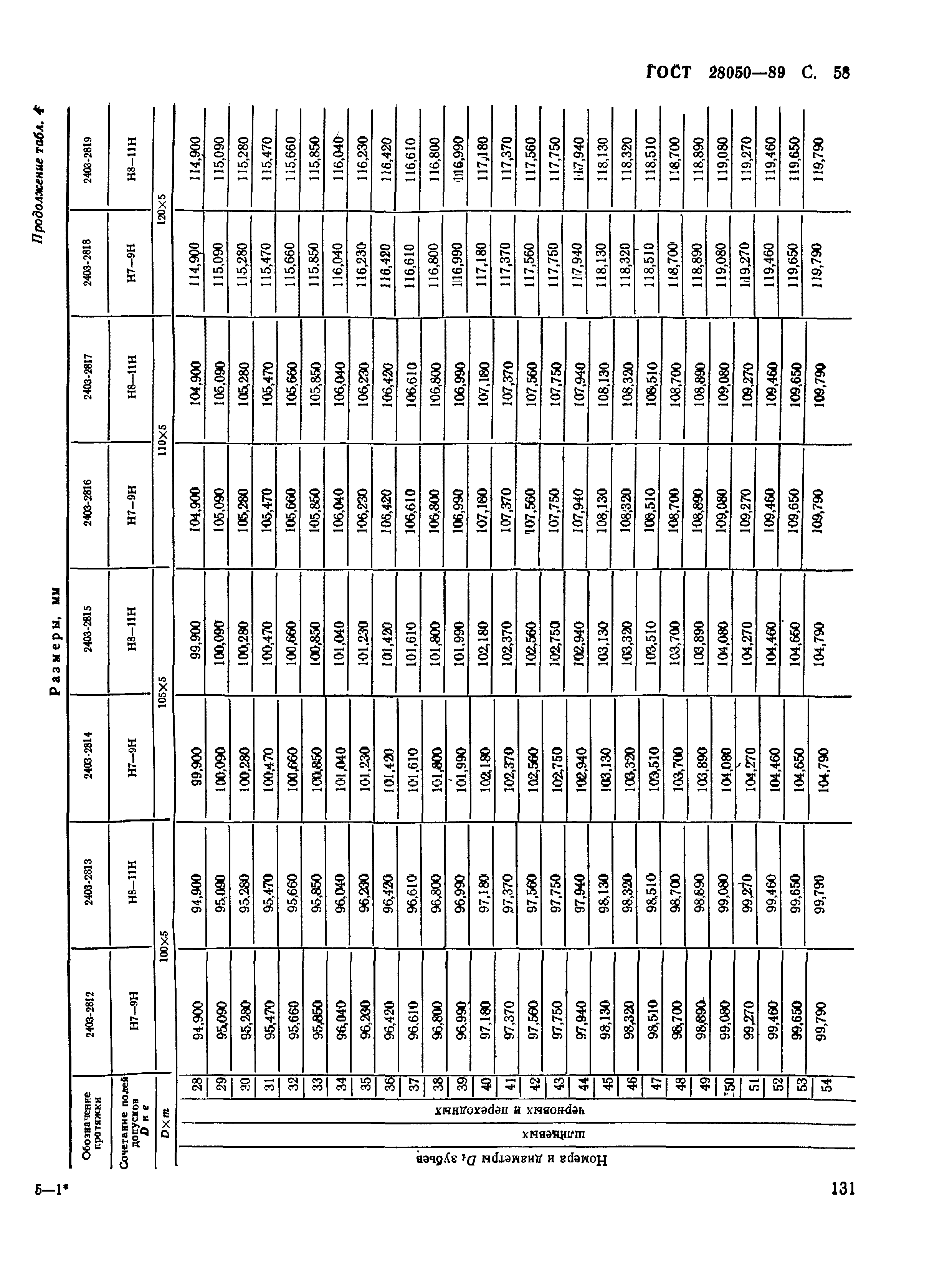 ГОСТ 28050-89