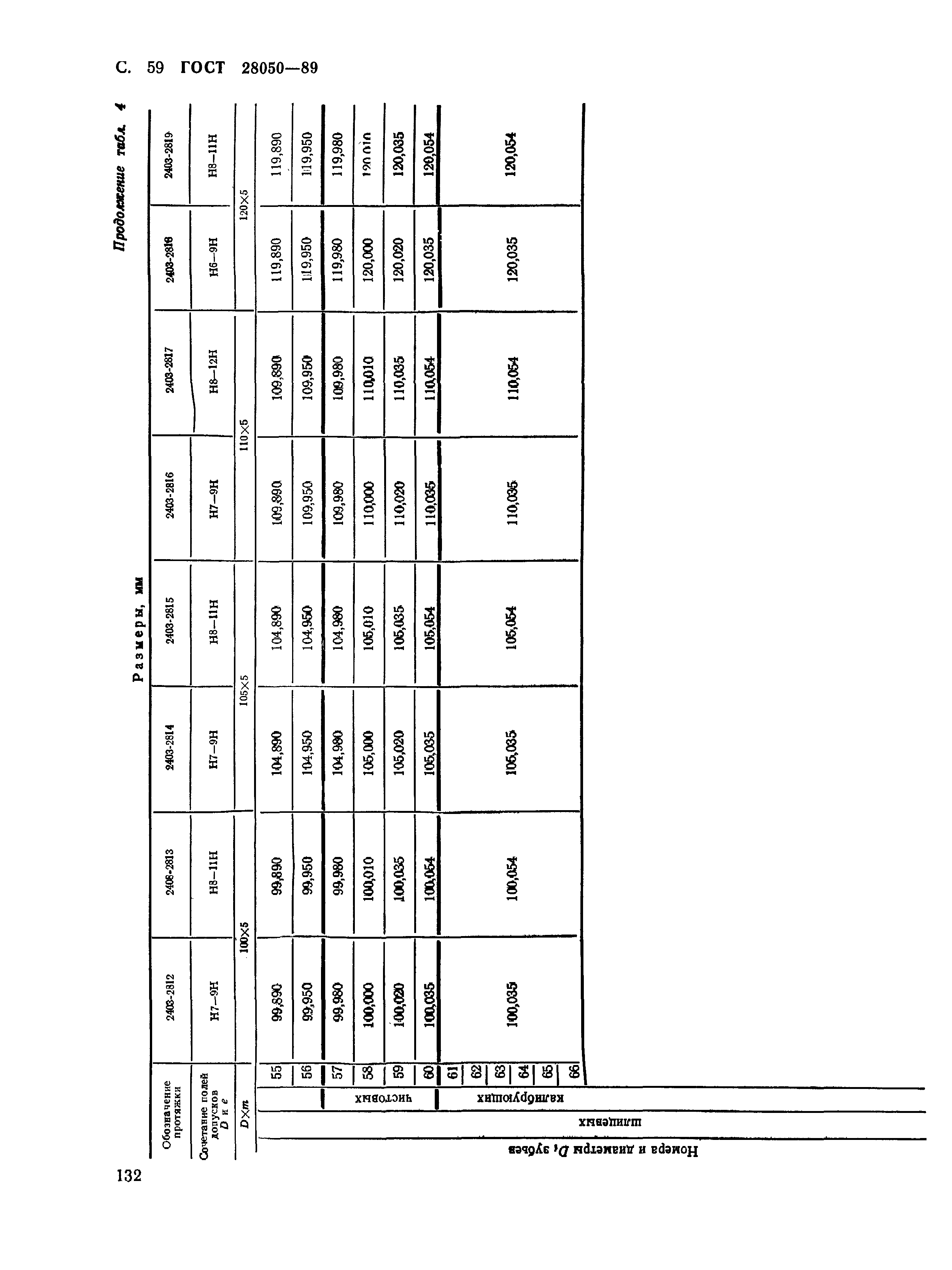 ГОСТ 28050-89