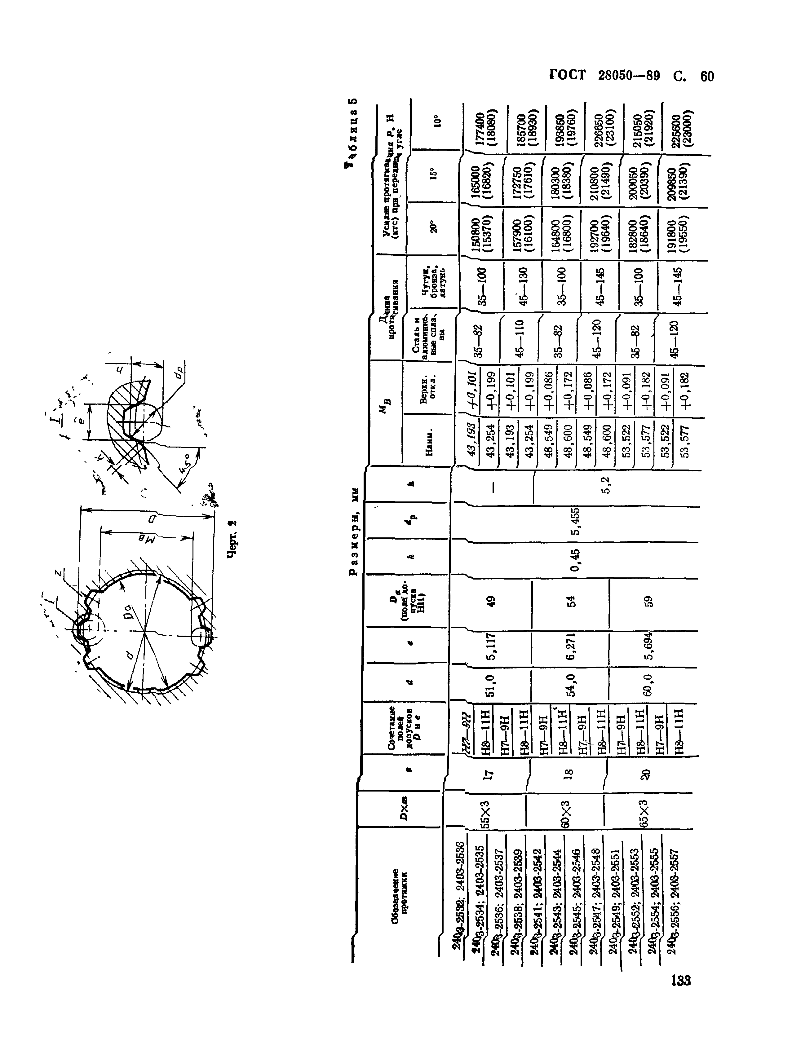 ГОСТ 28050-89