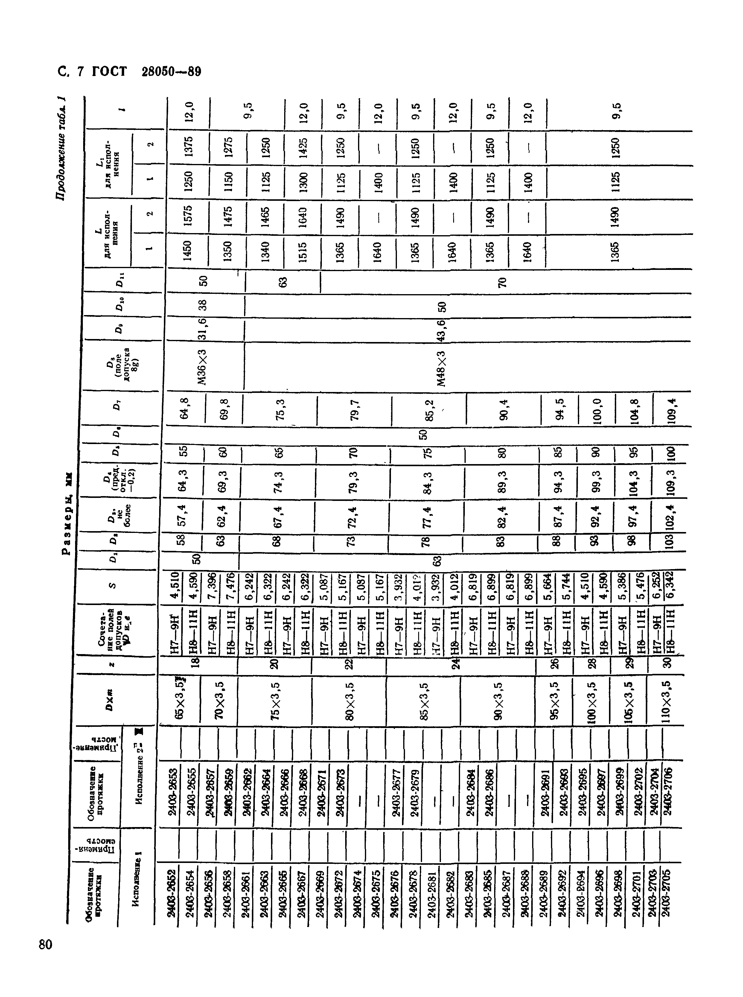 ГОСТ 28050-89