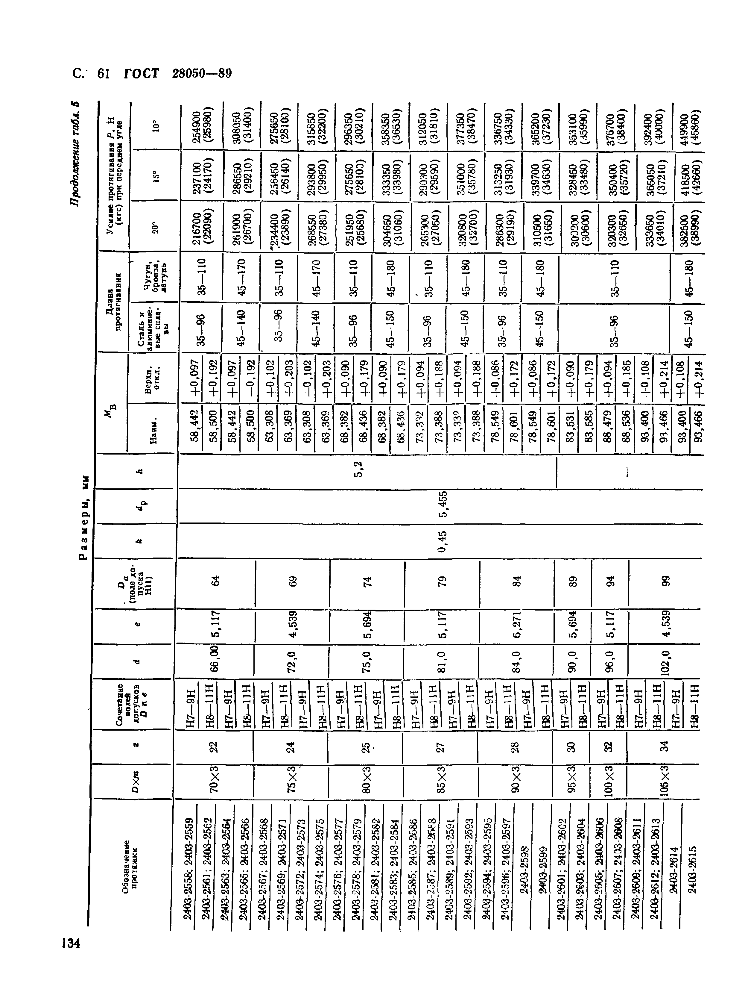 ГОСТ 28050-89