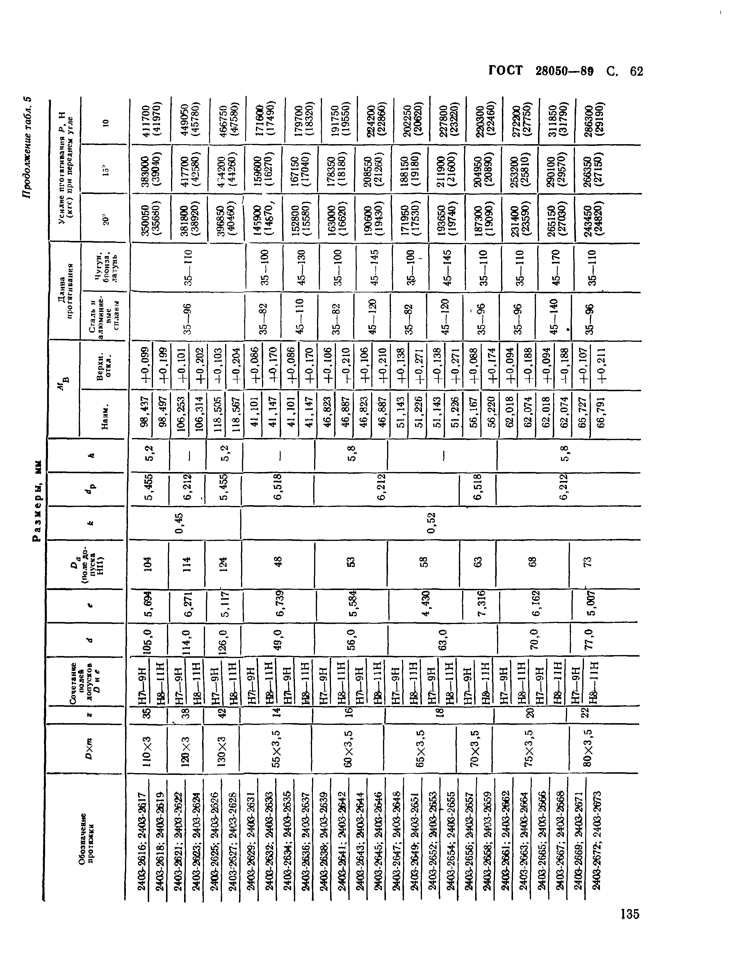 ГОСТ 28050-89