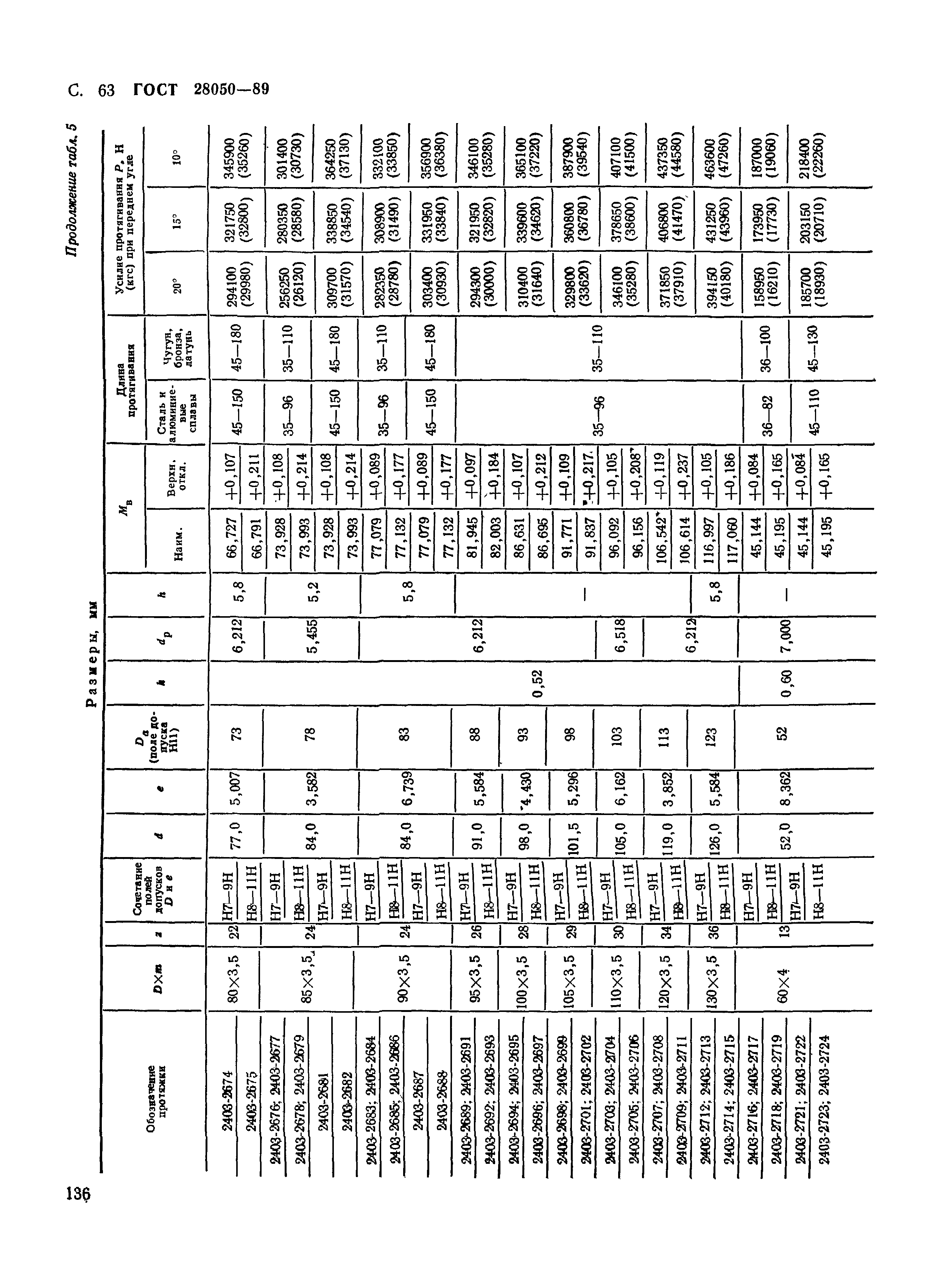 ГОСТ 28050-89