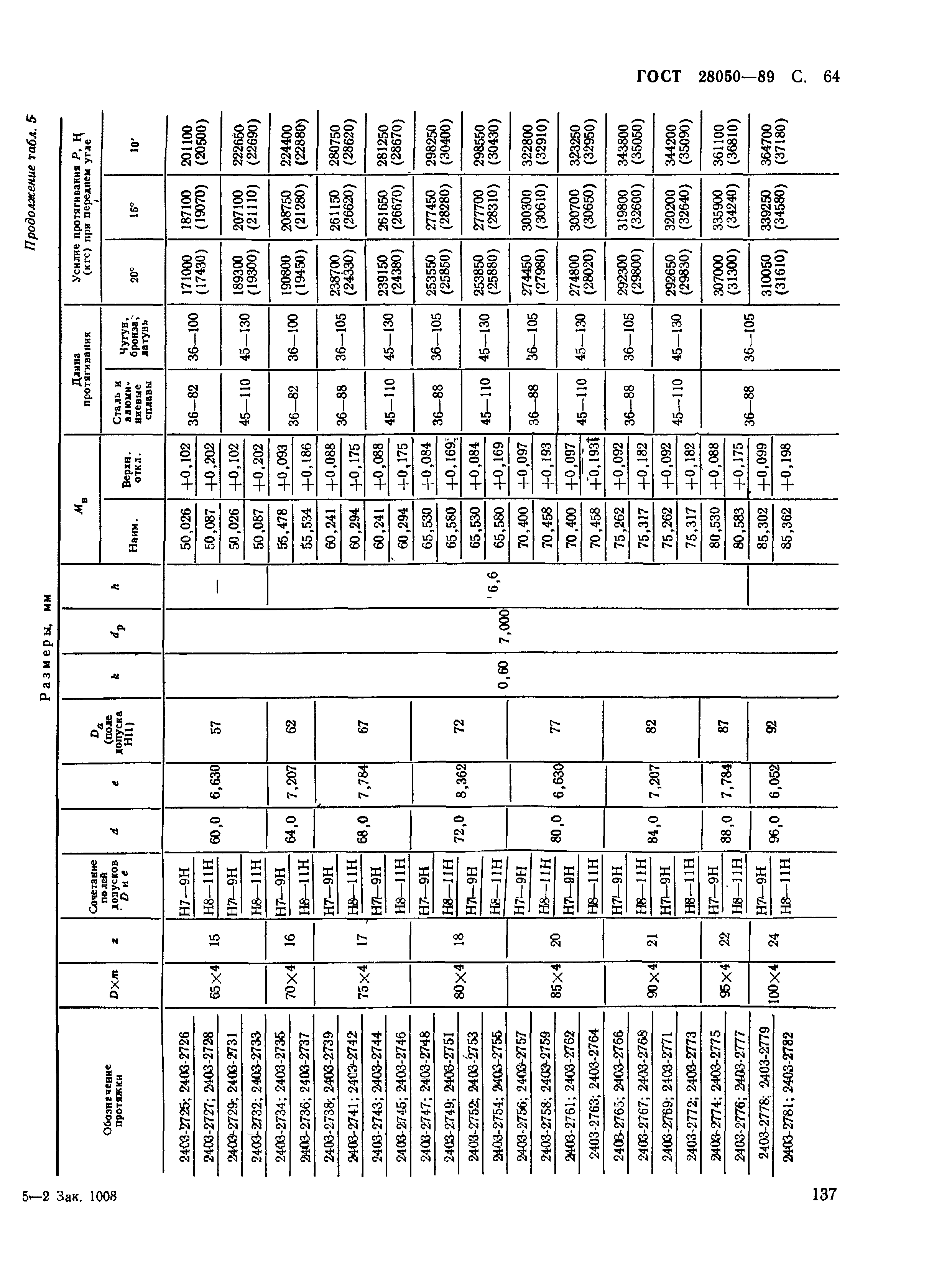 ГОСТ 28050-89