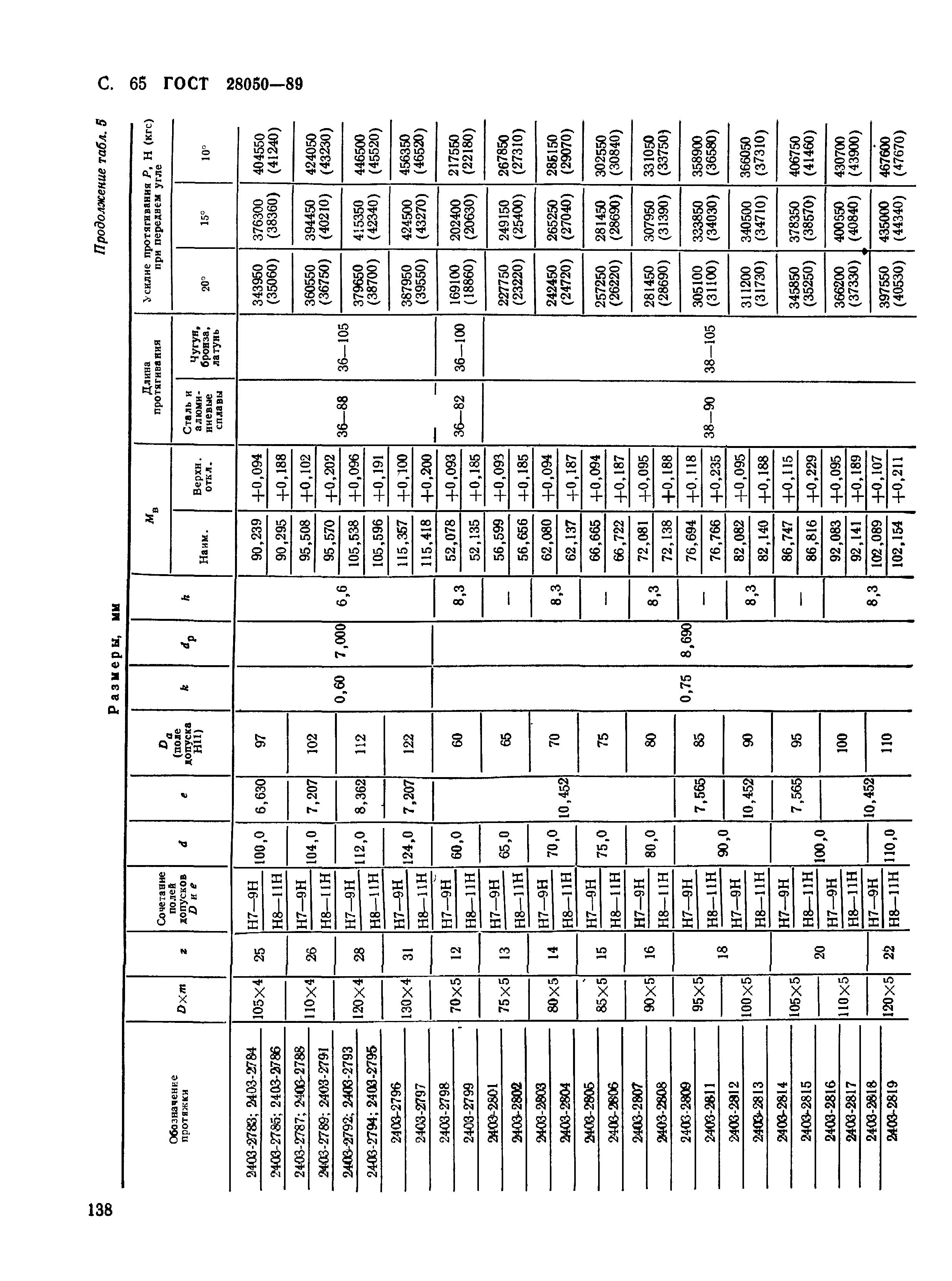 ГОСТ 28050-89