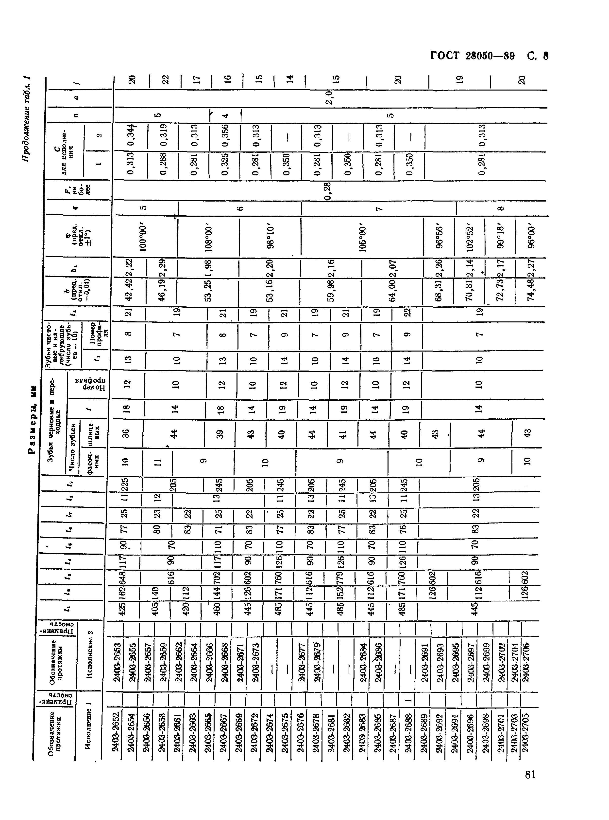 ГОСТ 28050-89