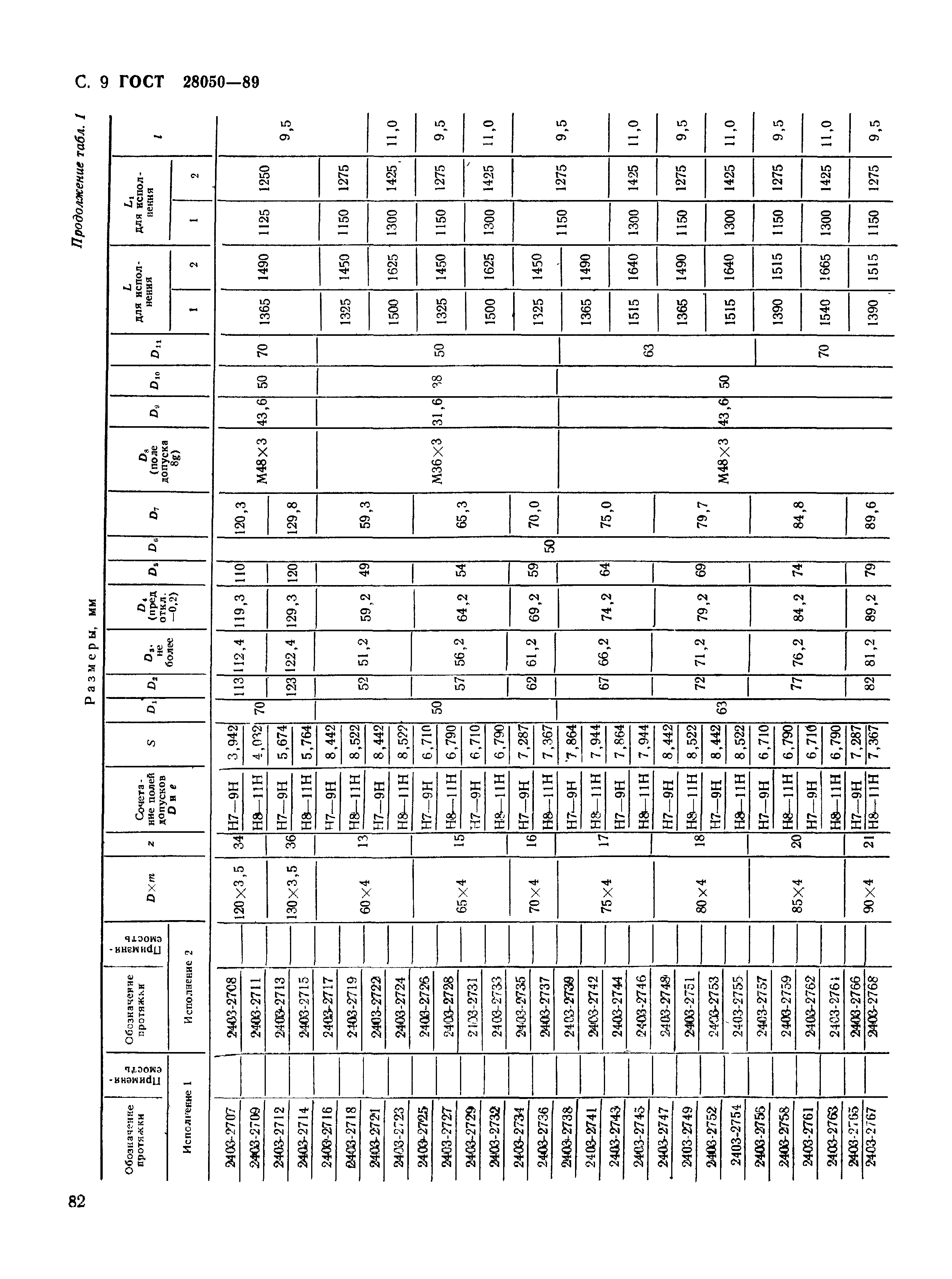 ГОСТ 28050-89