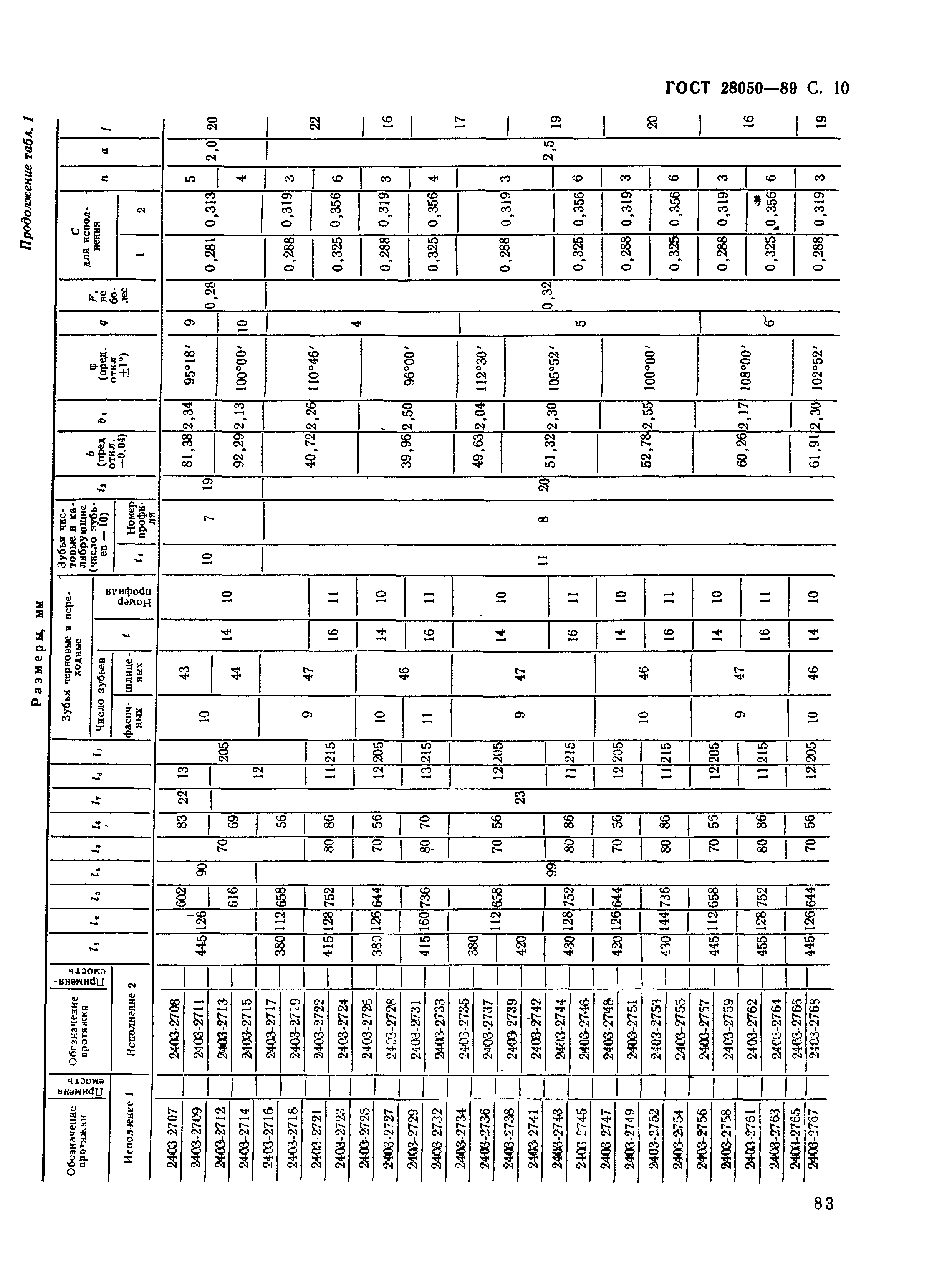 ГОСТ 28050-89