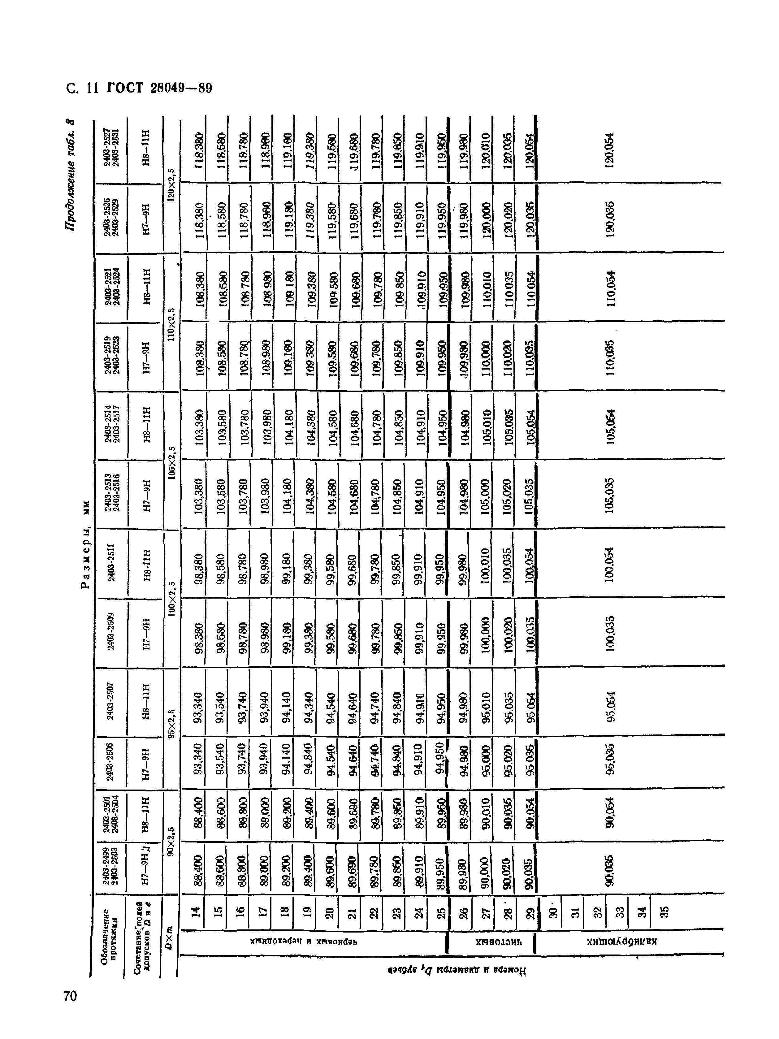 ГОСТ 28049-89