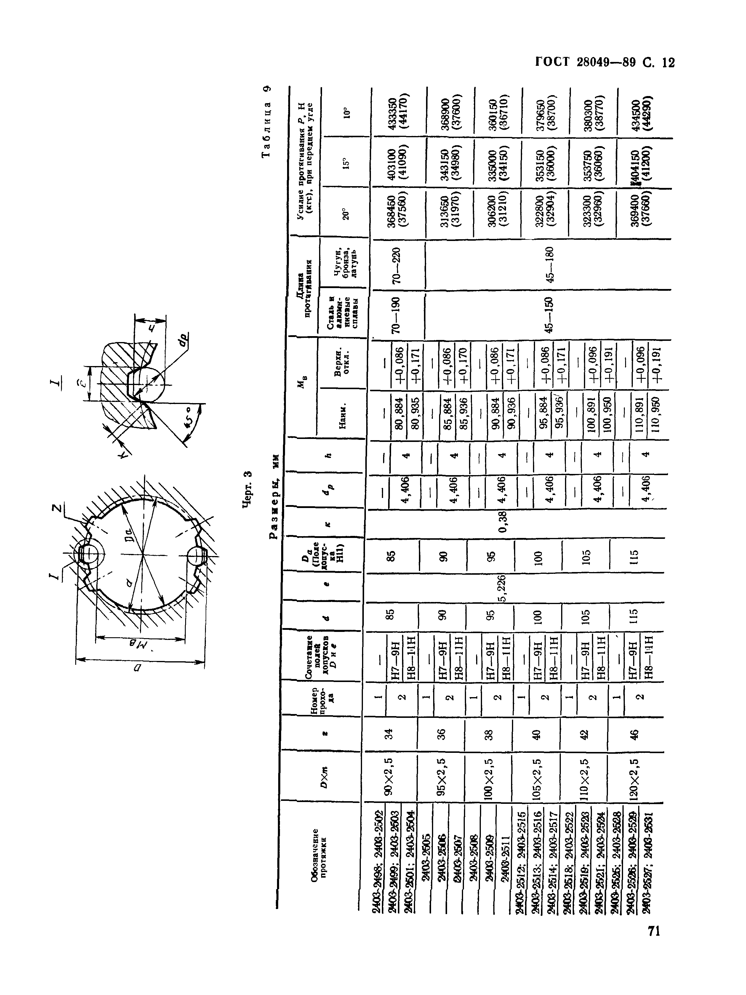 ГОСТ 28049-89