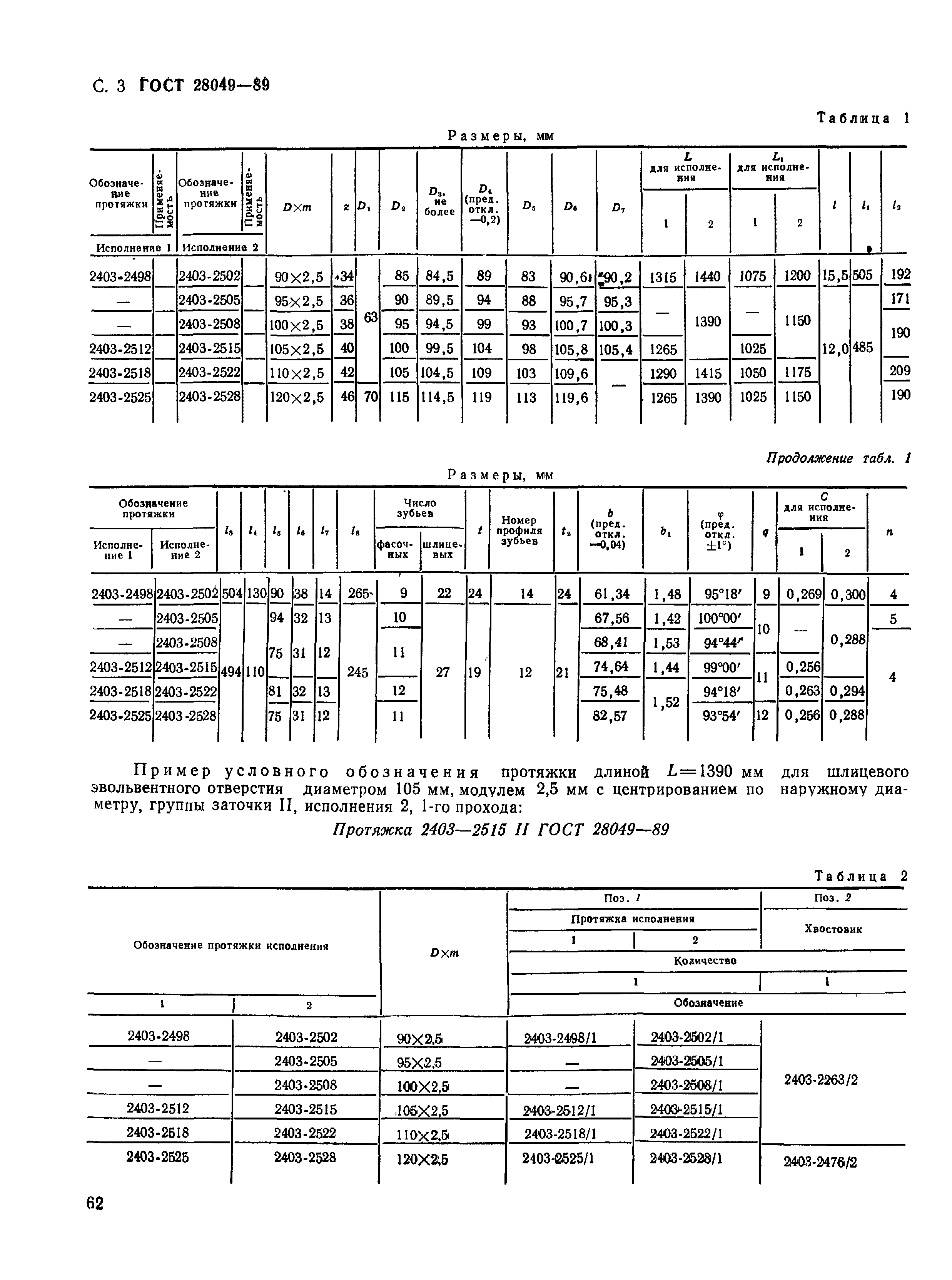 ГОСТ 28049-89