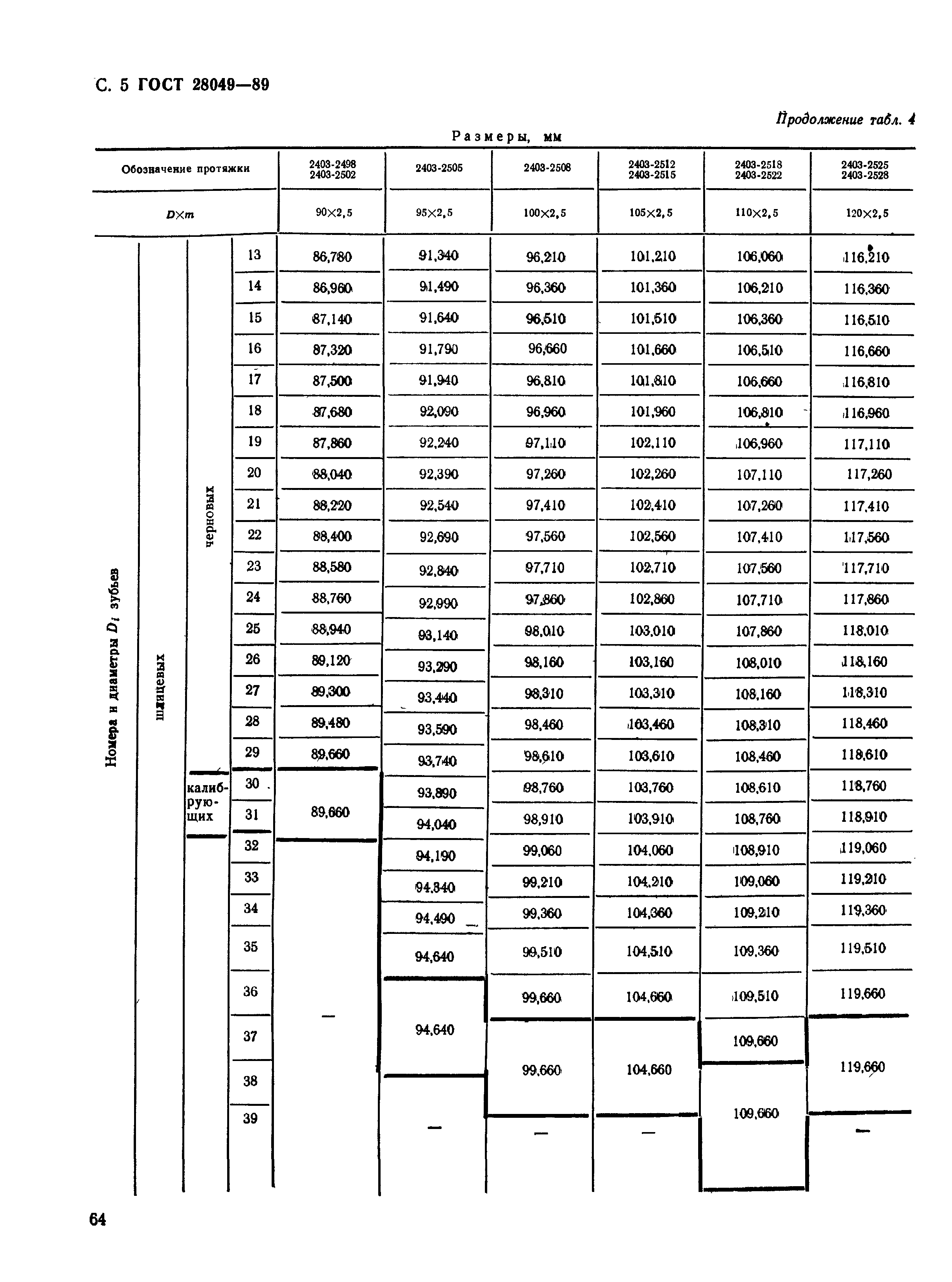 ГОСТ 28049-89