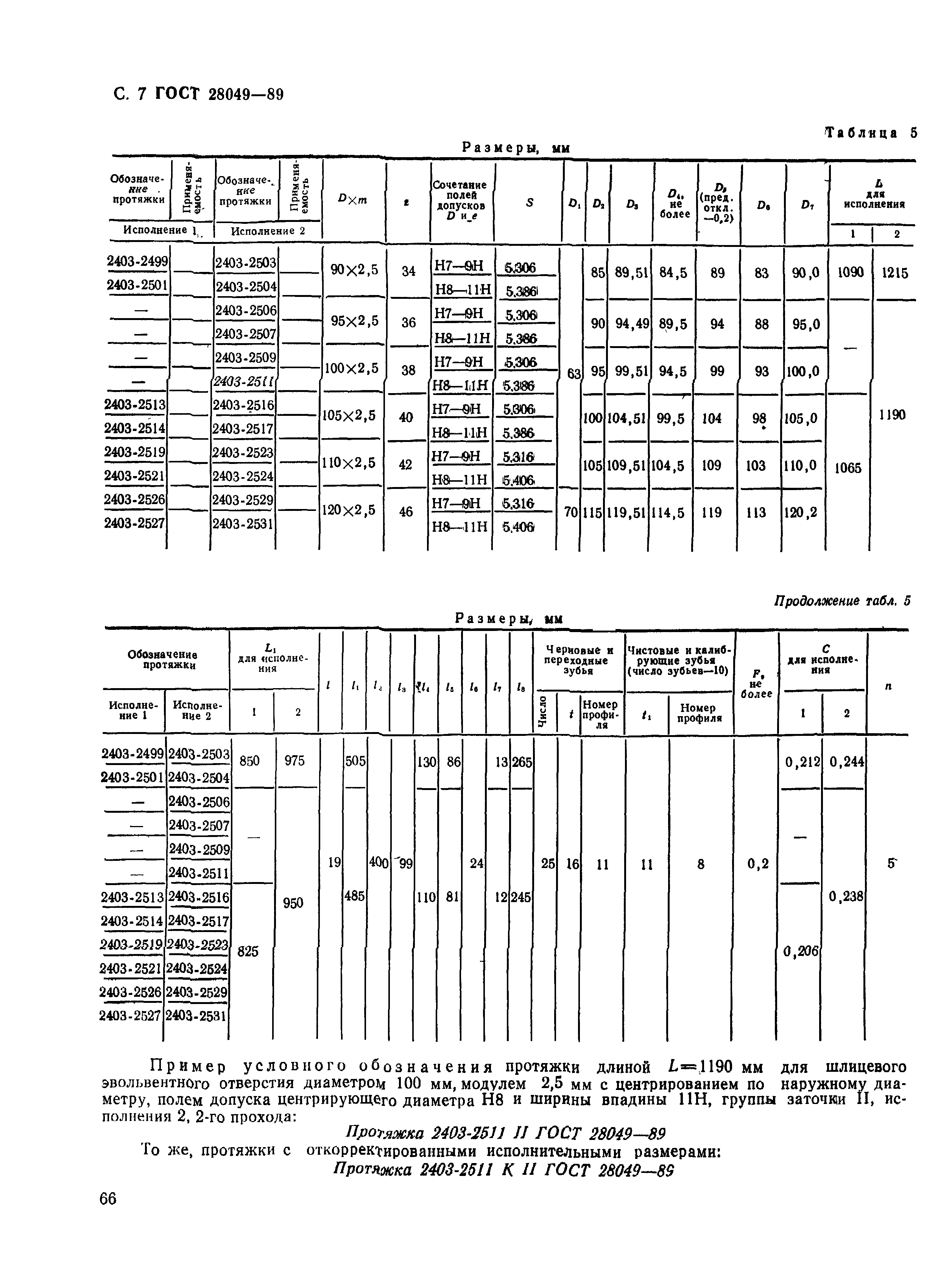 ГОСТ 28049-89