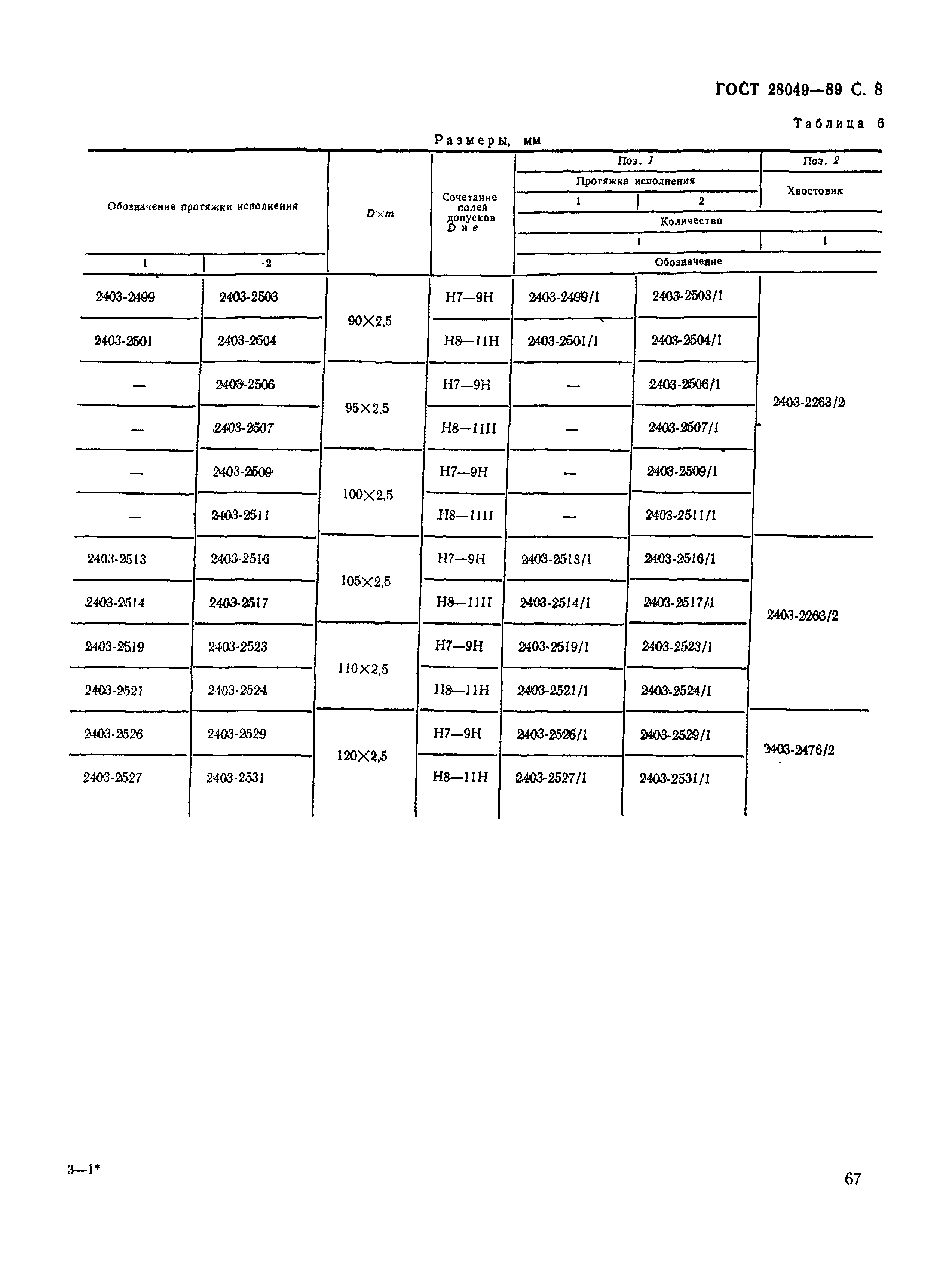 ГОСТ 28049-89