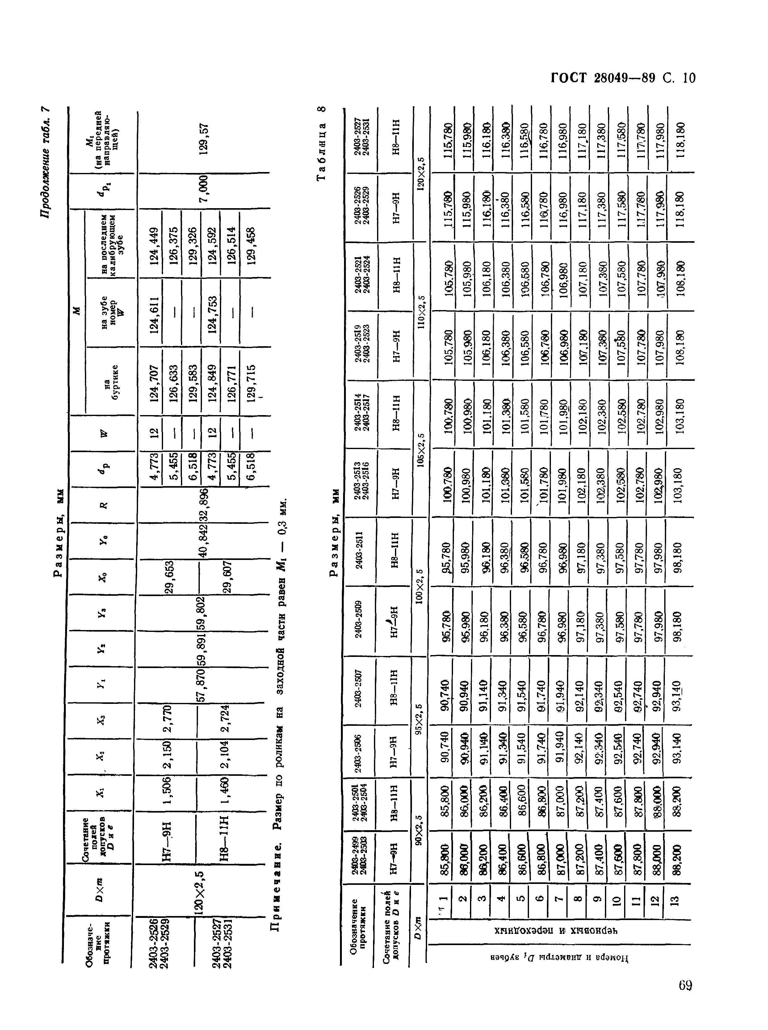 ГОСТ 28049-89