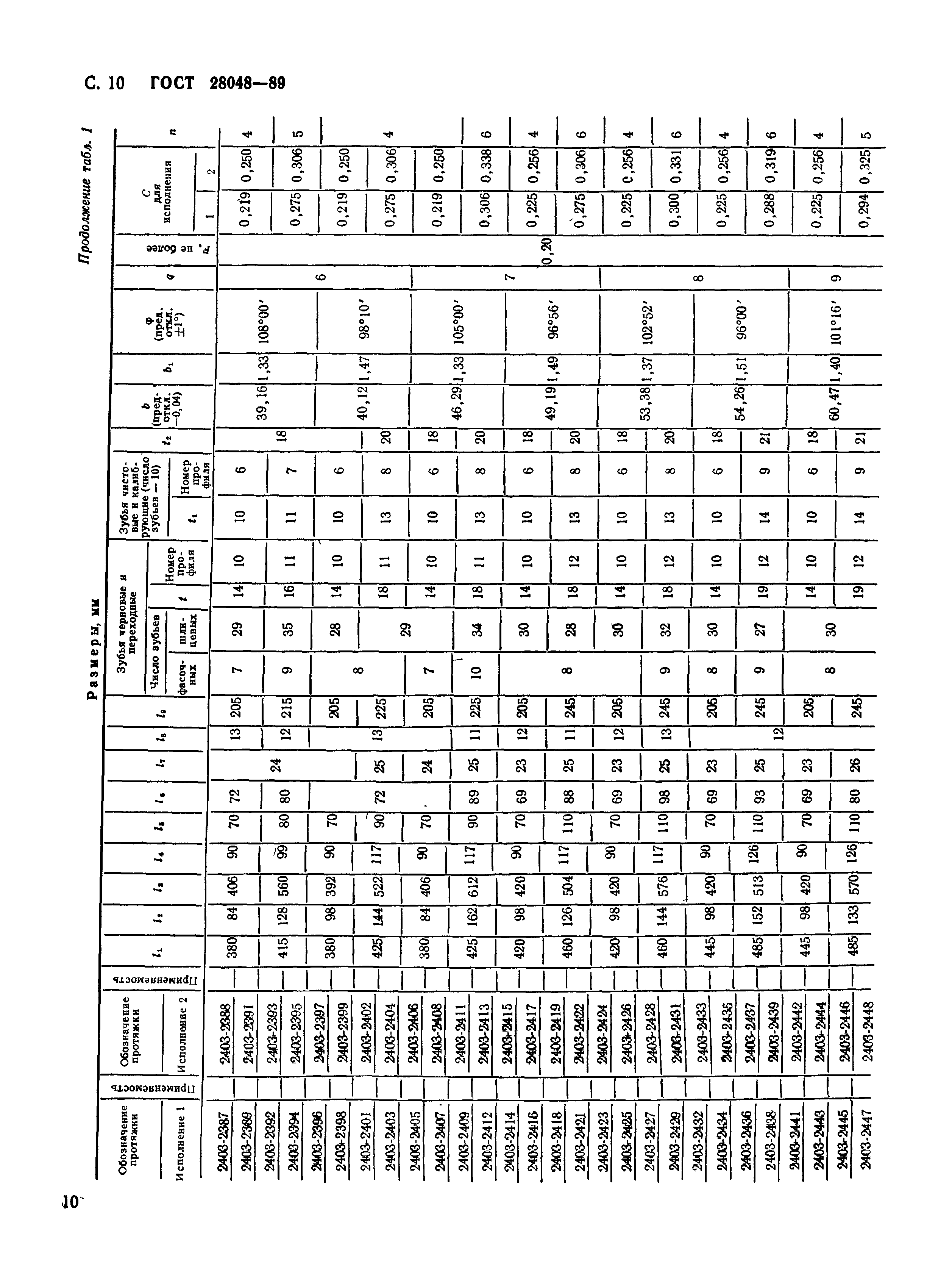 ГОСТ 28048-89