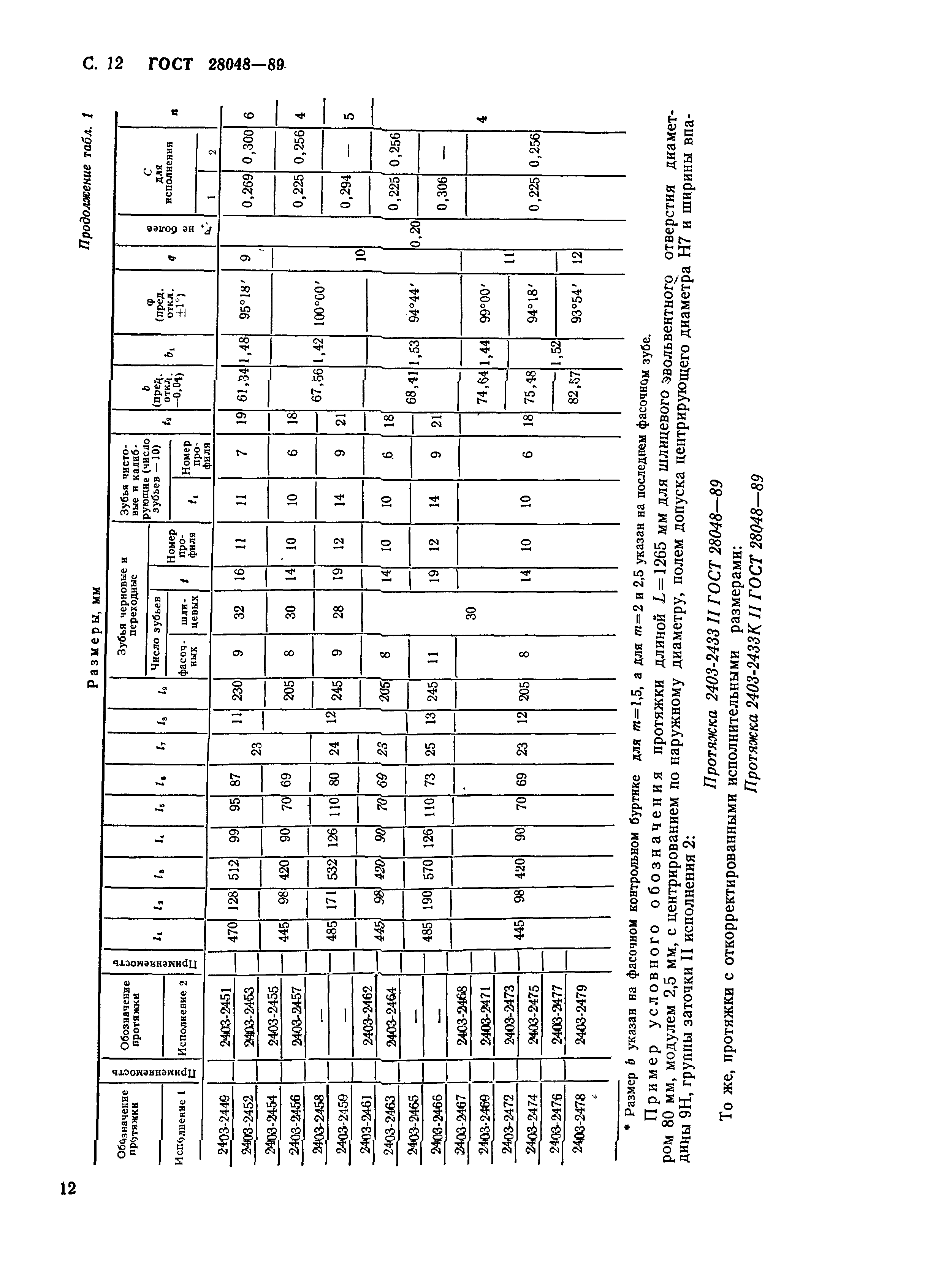 ГОСТ 28048-89