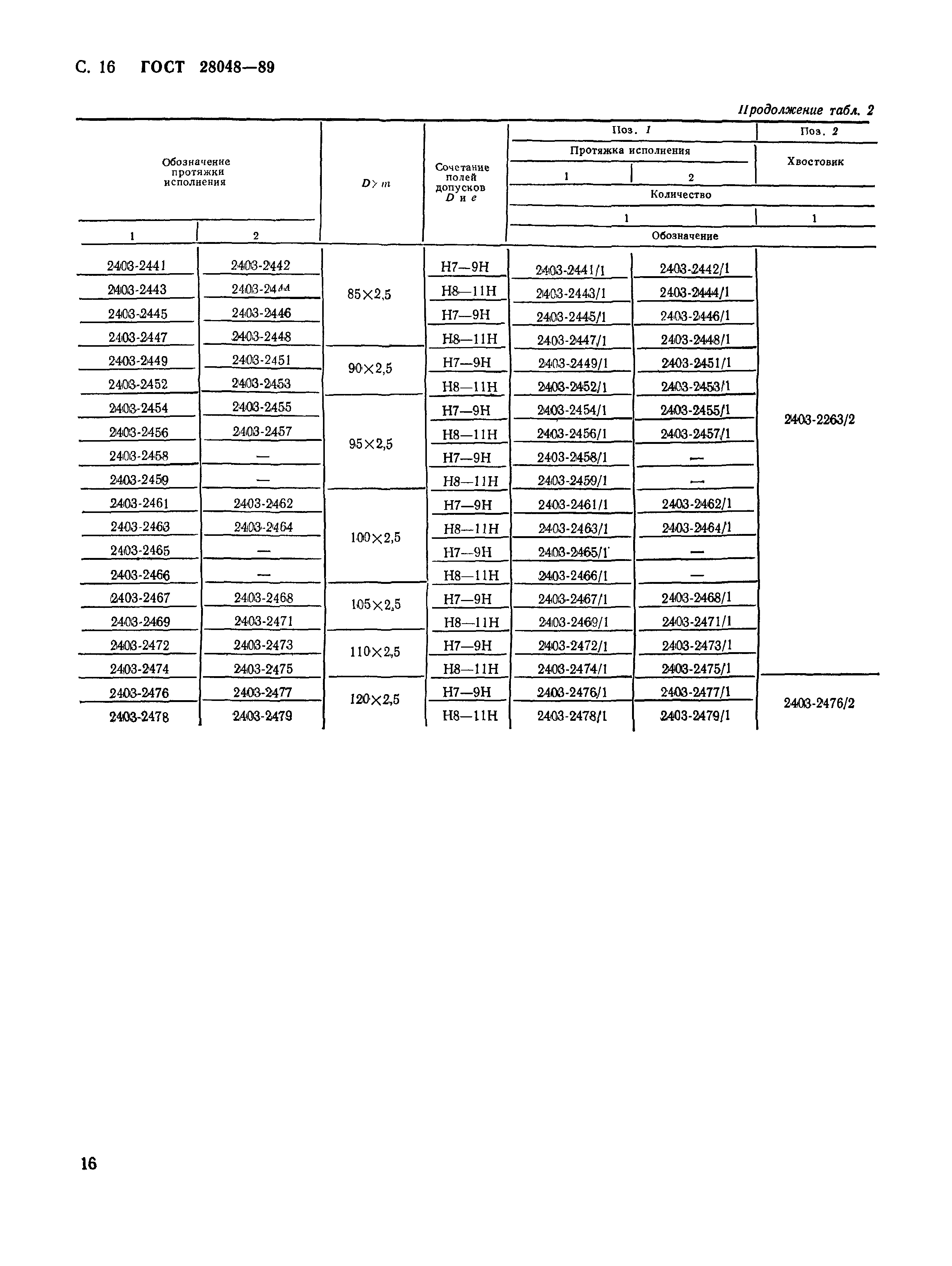 ГОСТ 28048-89